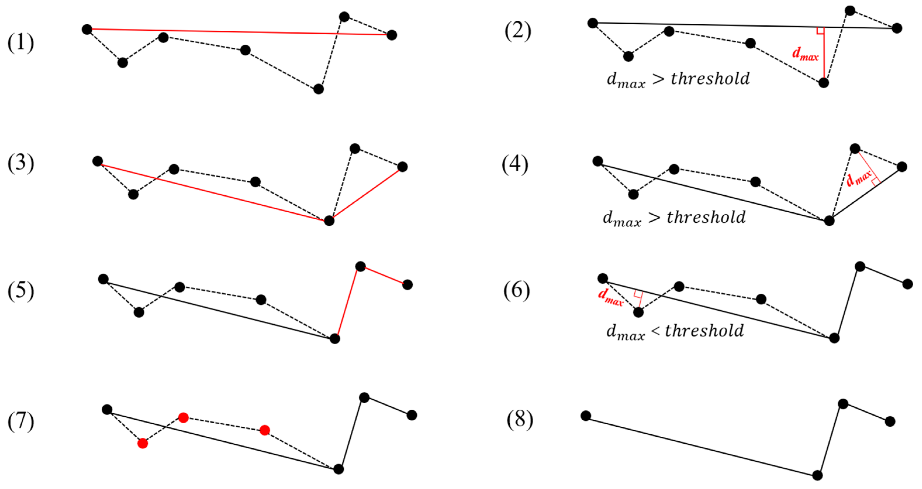 Sustainability 15 07435 g0a1