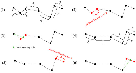 Sustainability 15 07435 g0a2