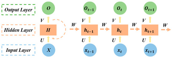 Sustainability 15 07435 g0a3