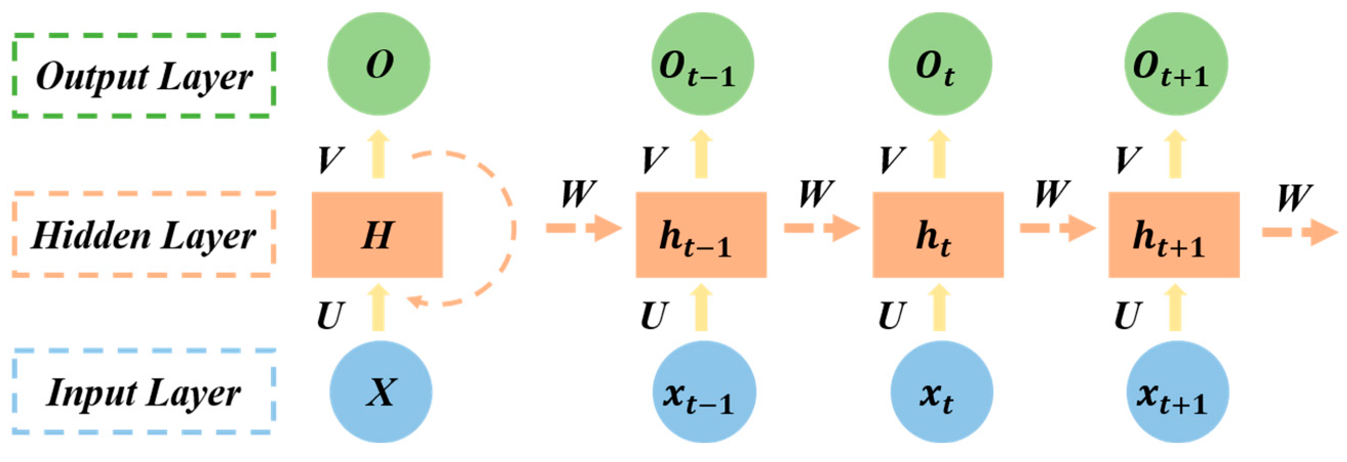Sustainability 15 07435 g0a3