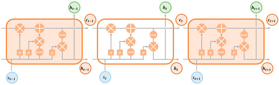 Sustainability 15 07435 g0a4