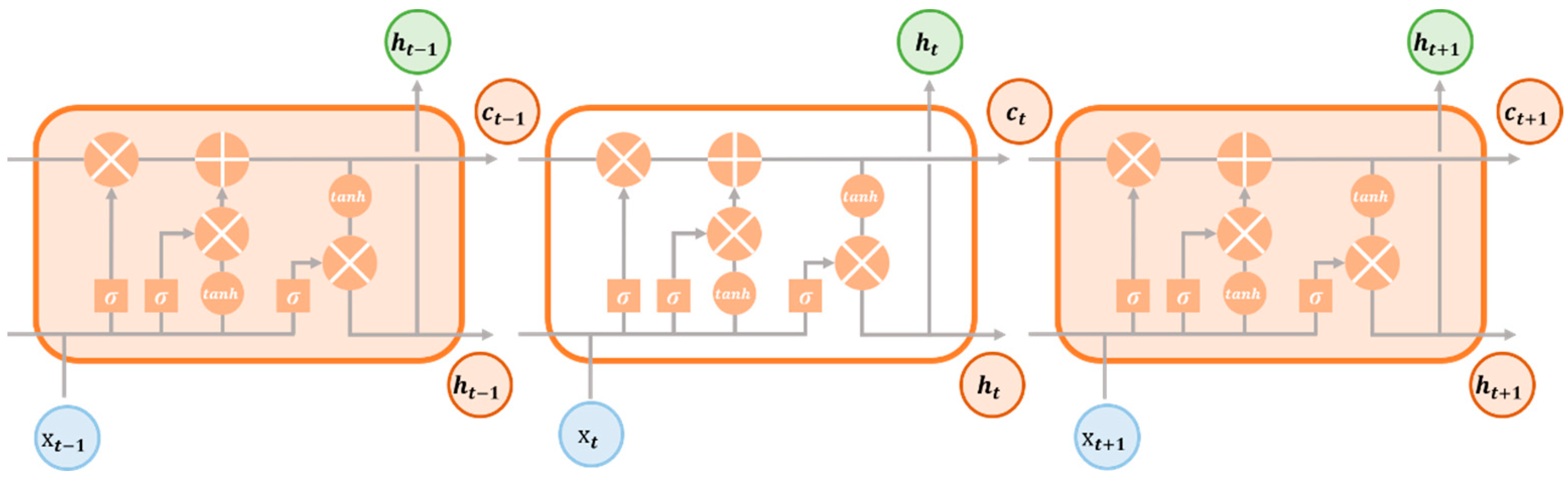 Sustainability 15 07435 g0a4