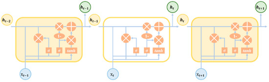 Sustainability 15 07435 g0a5