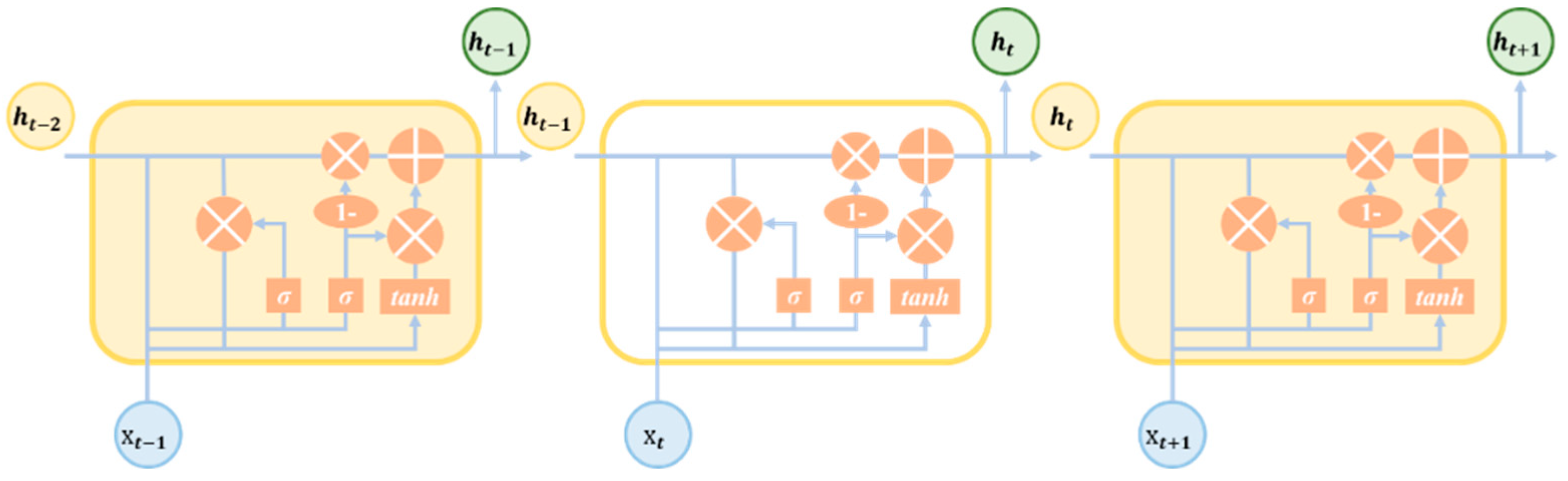 Sustainability 15 07435 g0a5