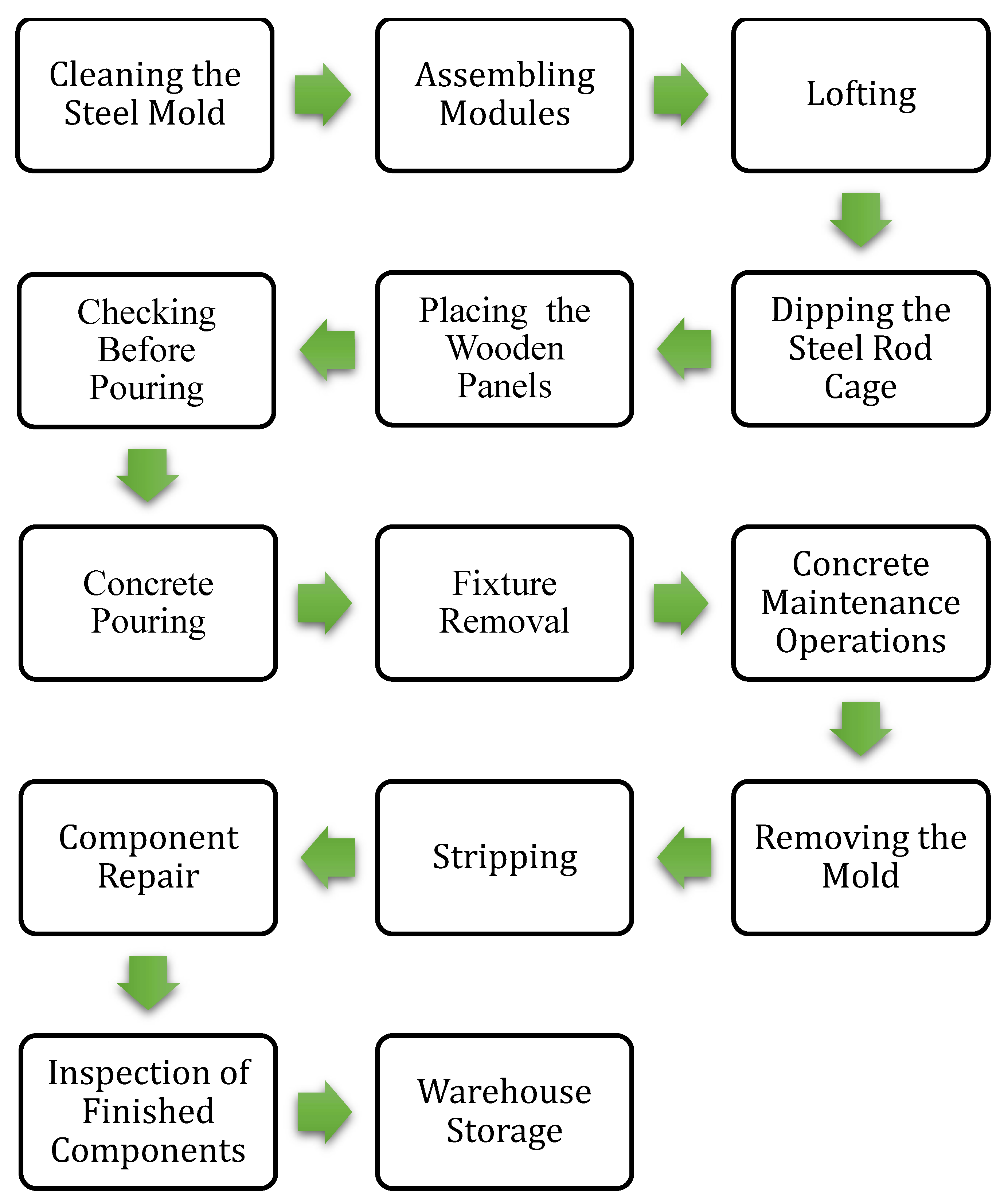 Sustainability 15 07436 g001
