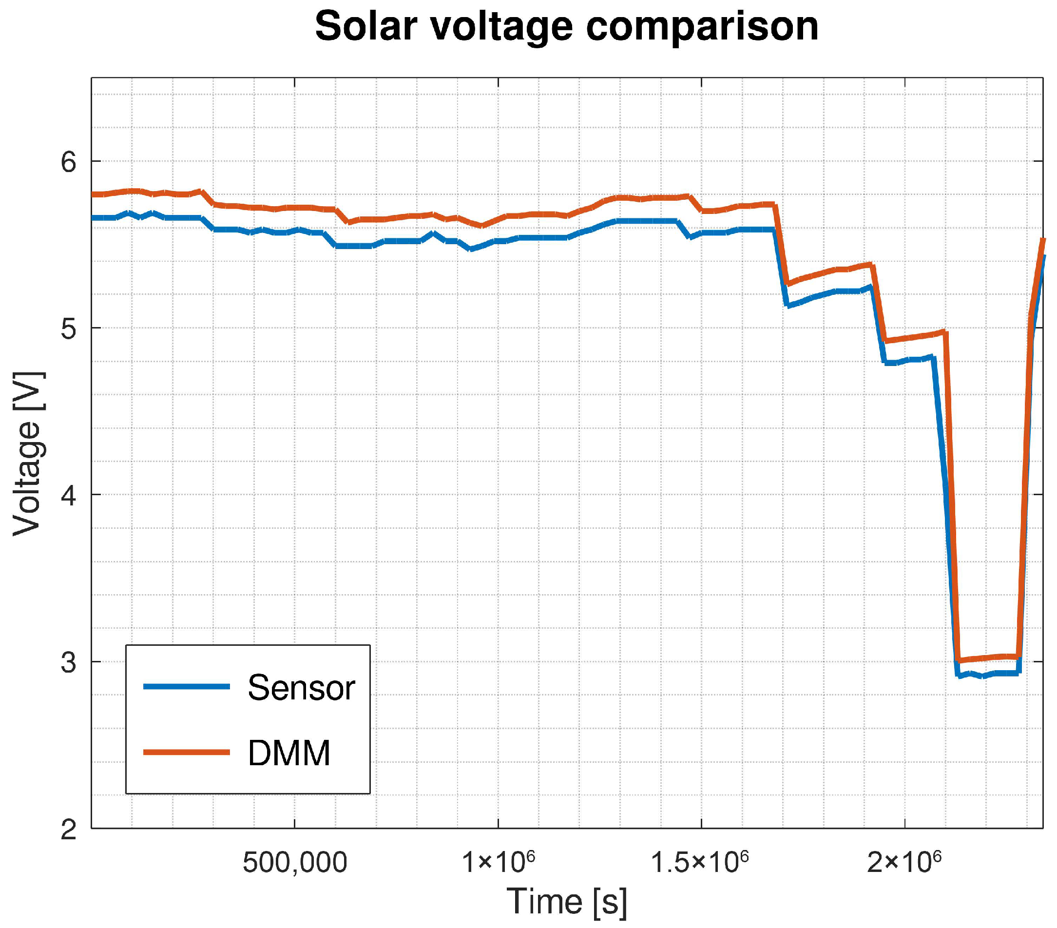 Sustainability 15 07440 g007