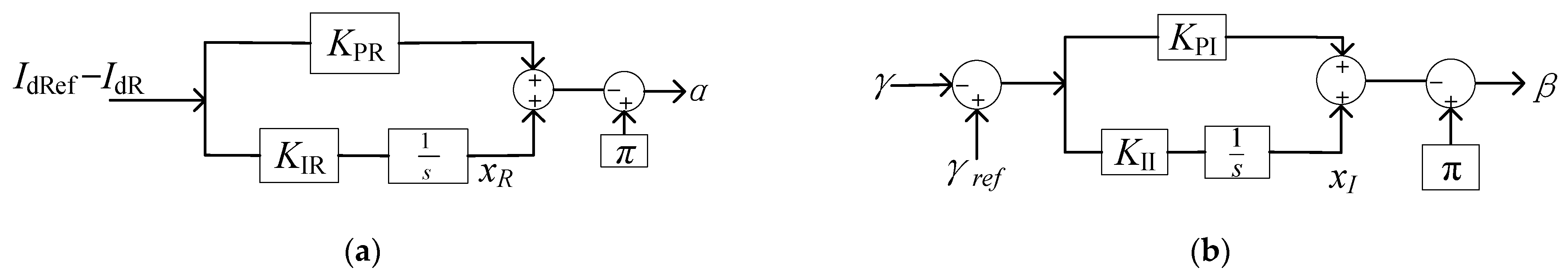 Sustainability 15 07444 g002