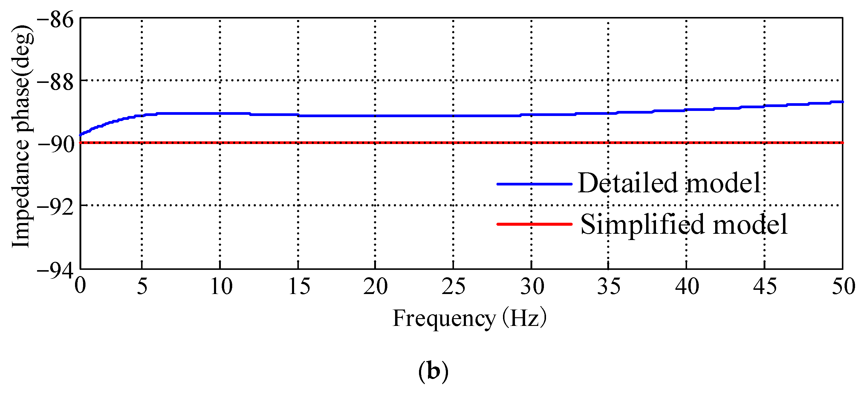 Sustainability 15 07444 g004b