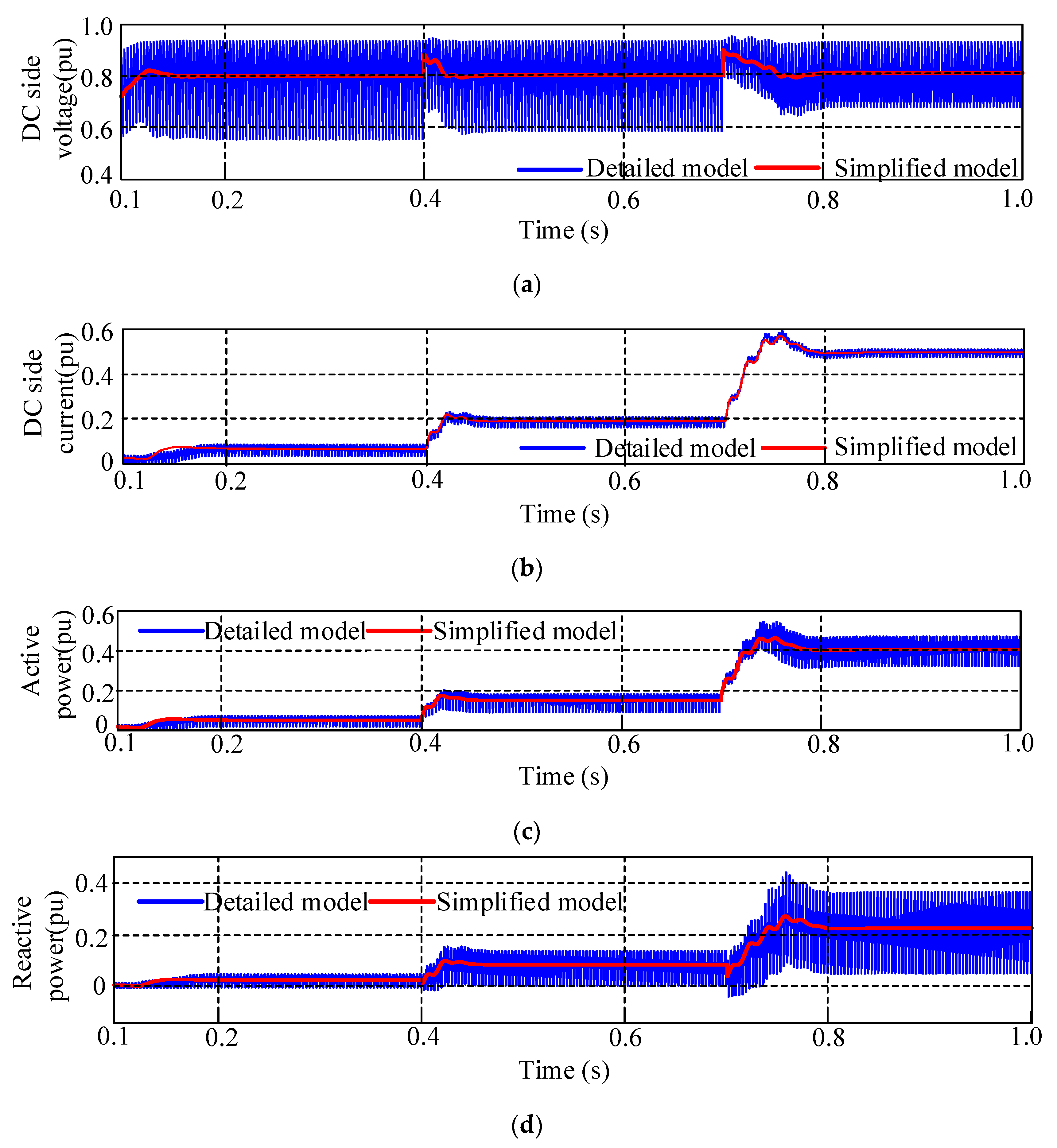Sustainability 15 07444 g006a