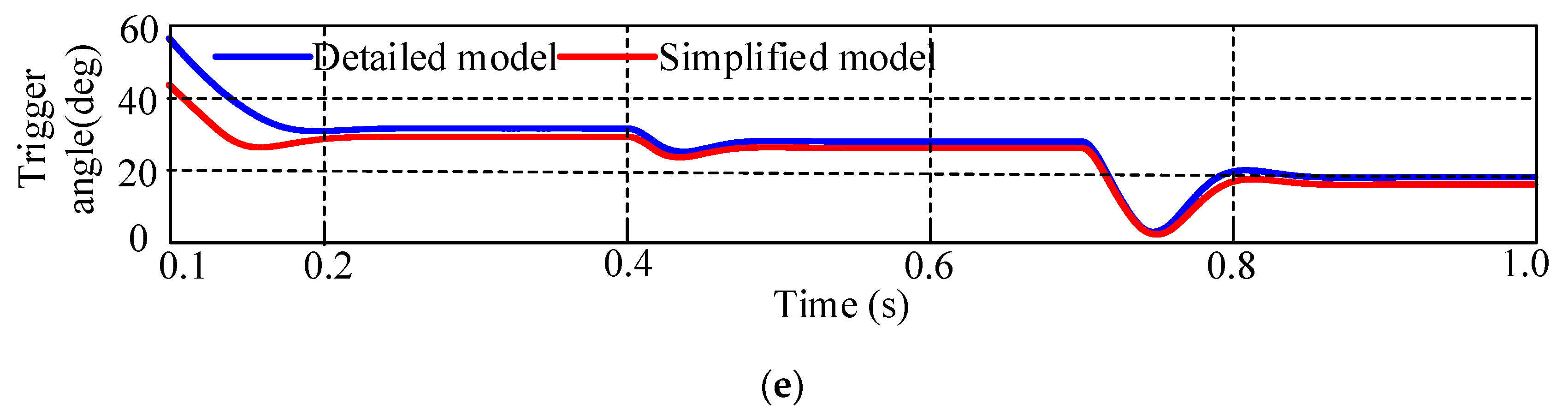 Sustainability 15 07444 g006b