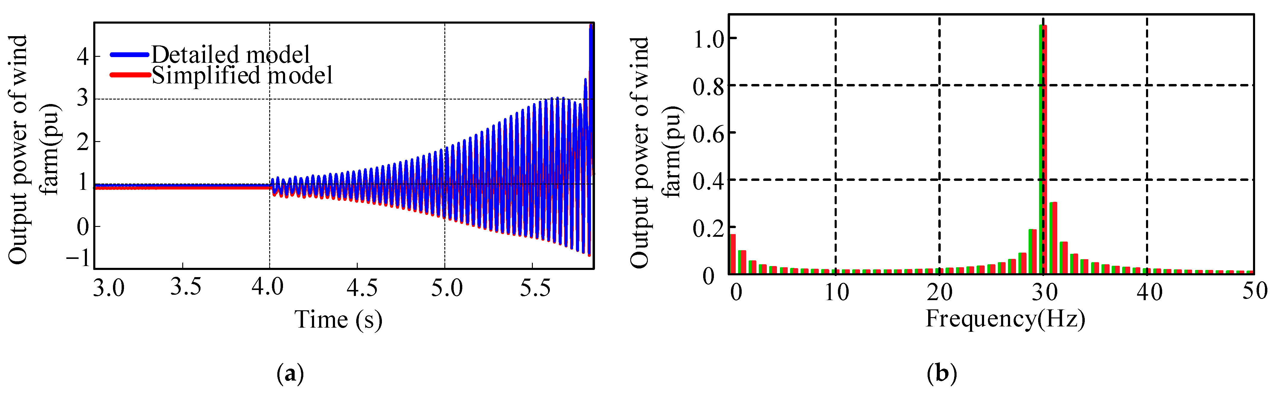 Sustainability 15 07444 g008
