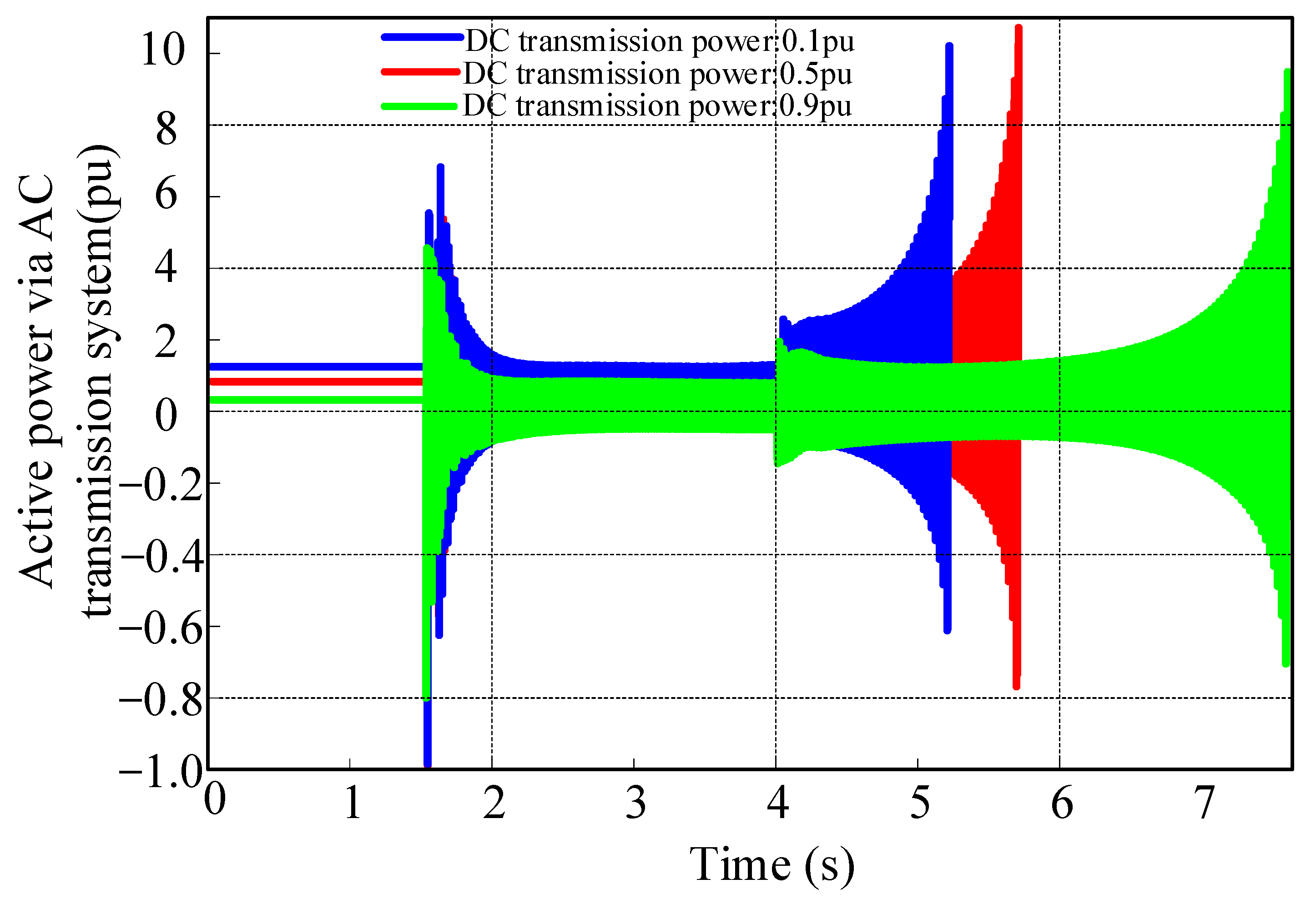Sustainability 15 07444 g010