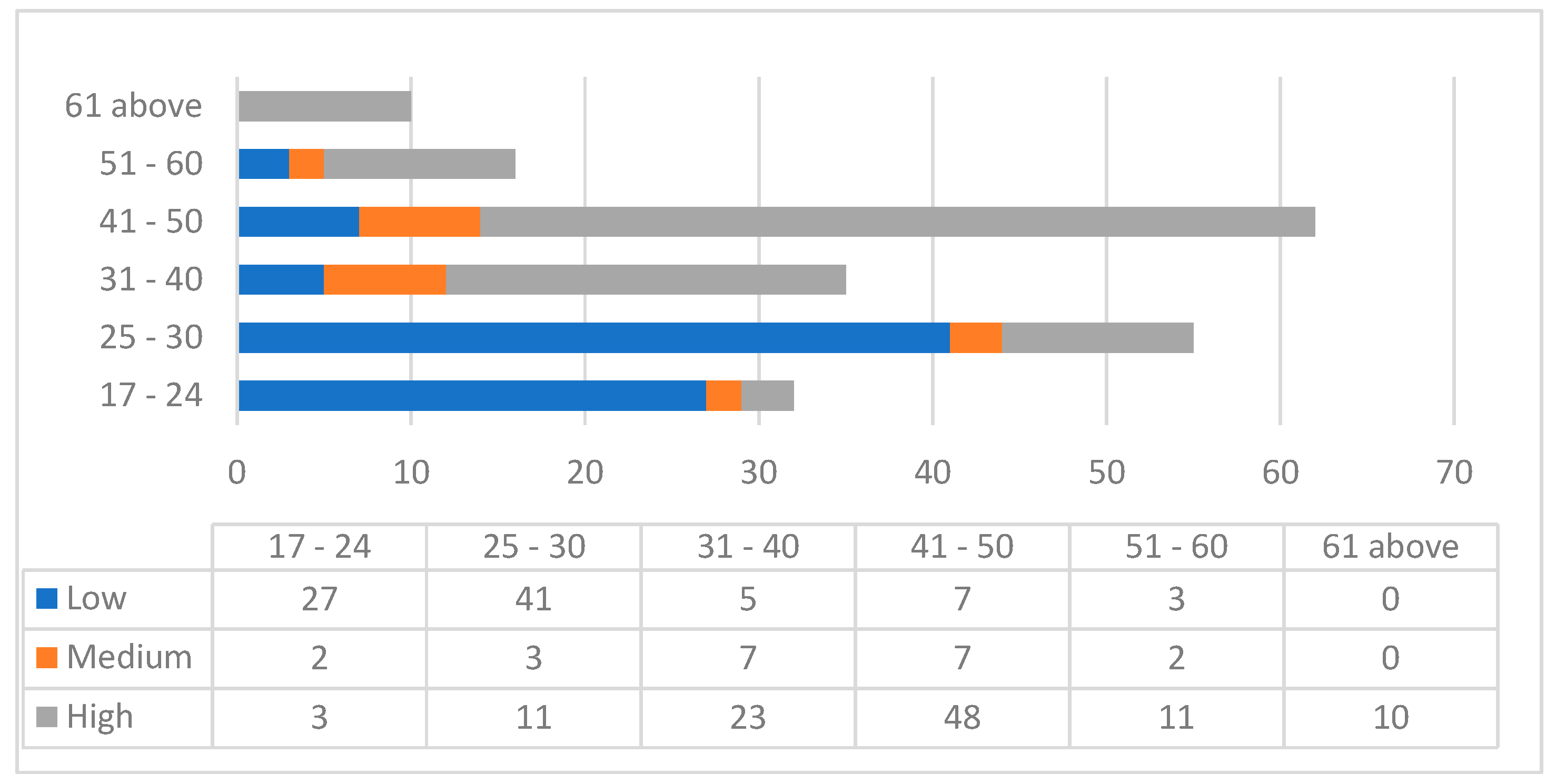 Sustainability 15 07445 g002