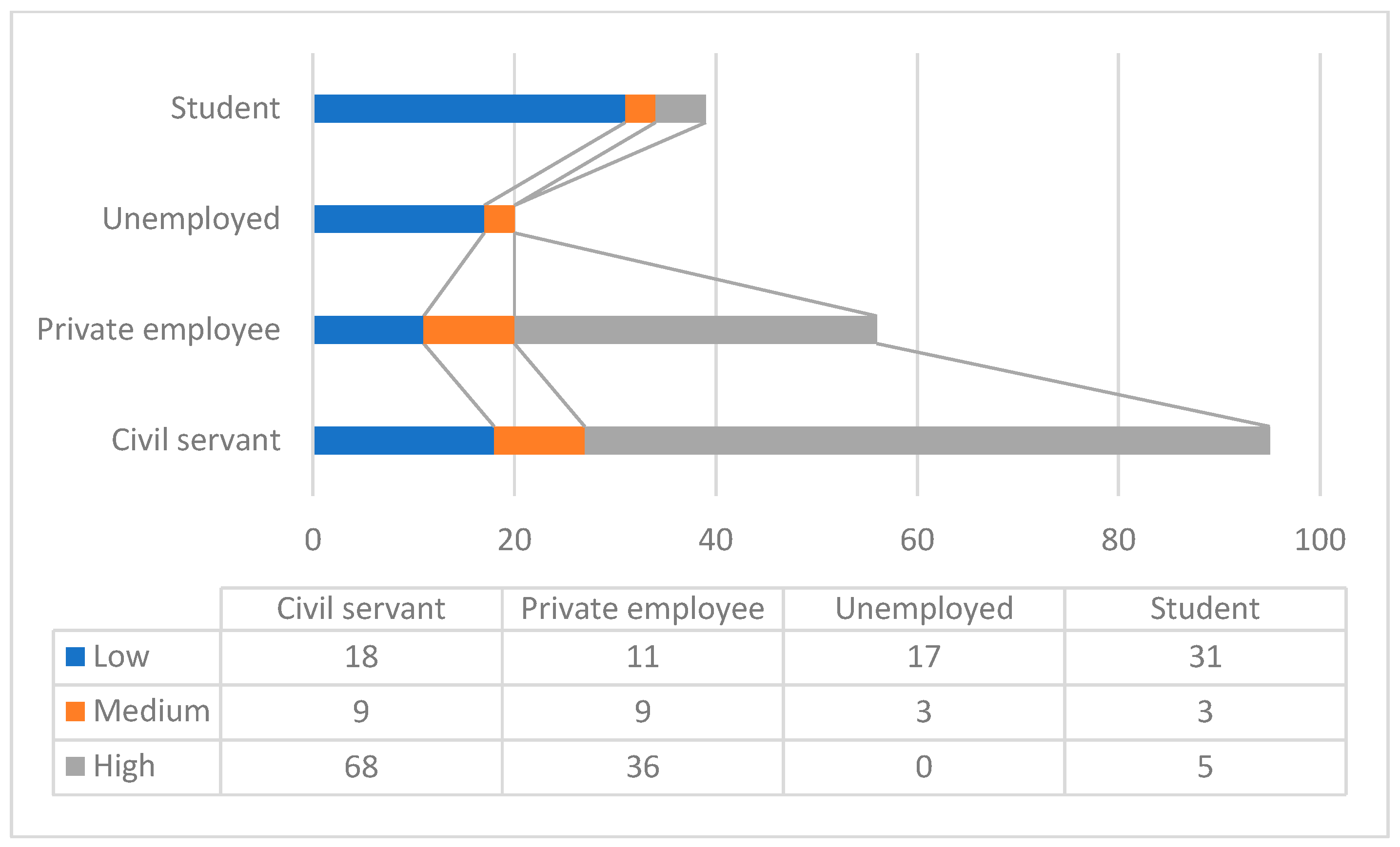 Sustainability 15 07445 g003