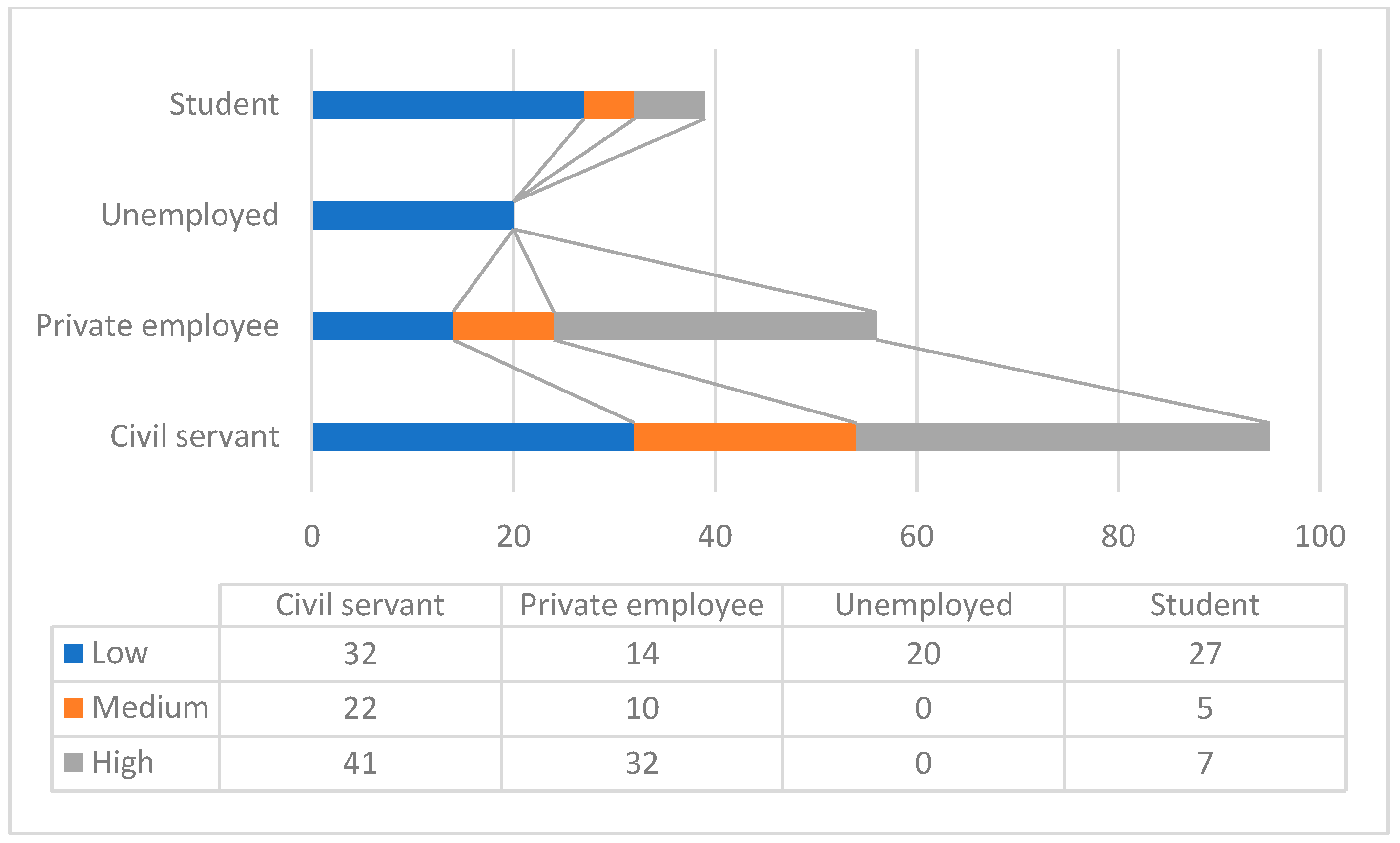 Sustainability 15 07445 g004
