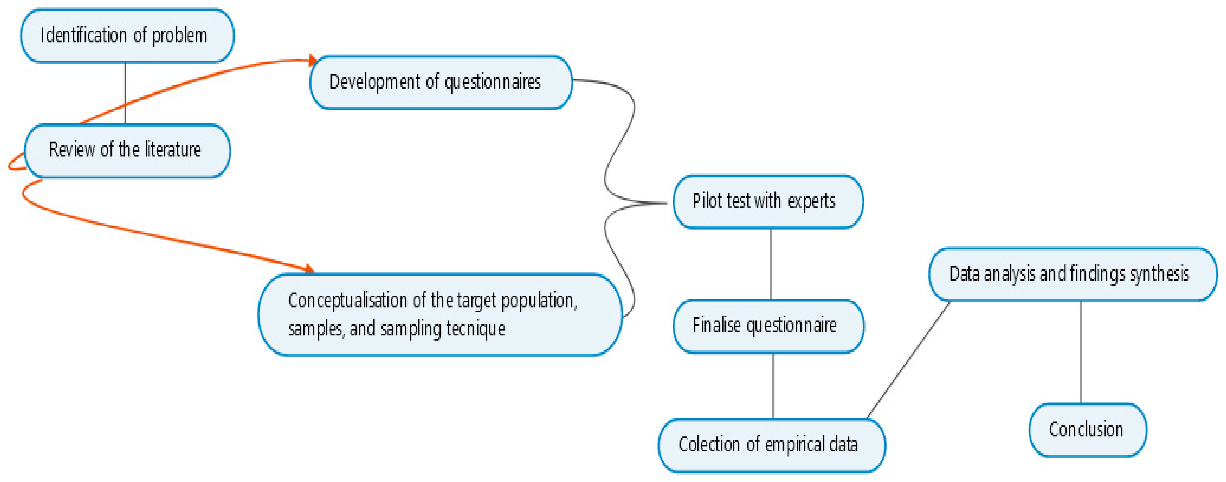 Sustainability 15 07445 g0a1