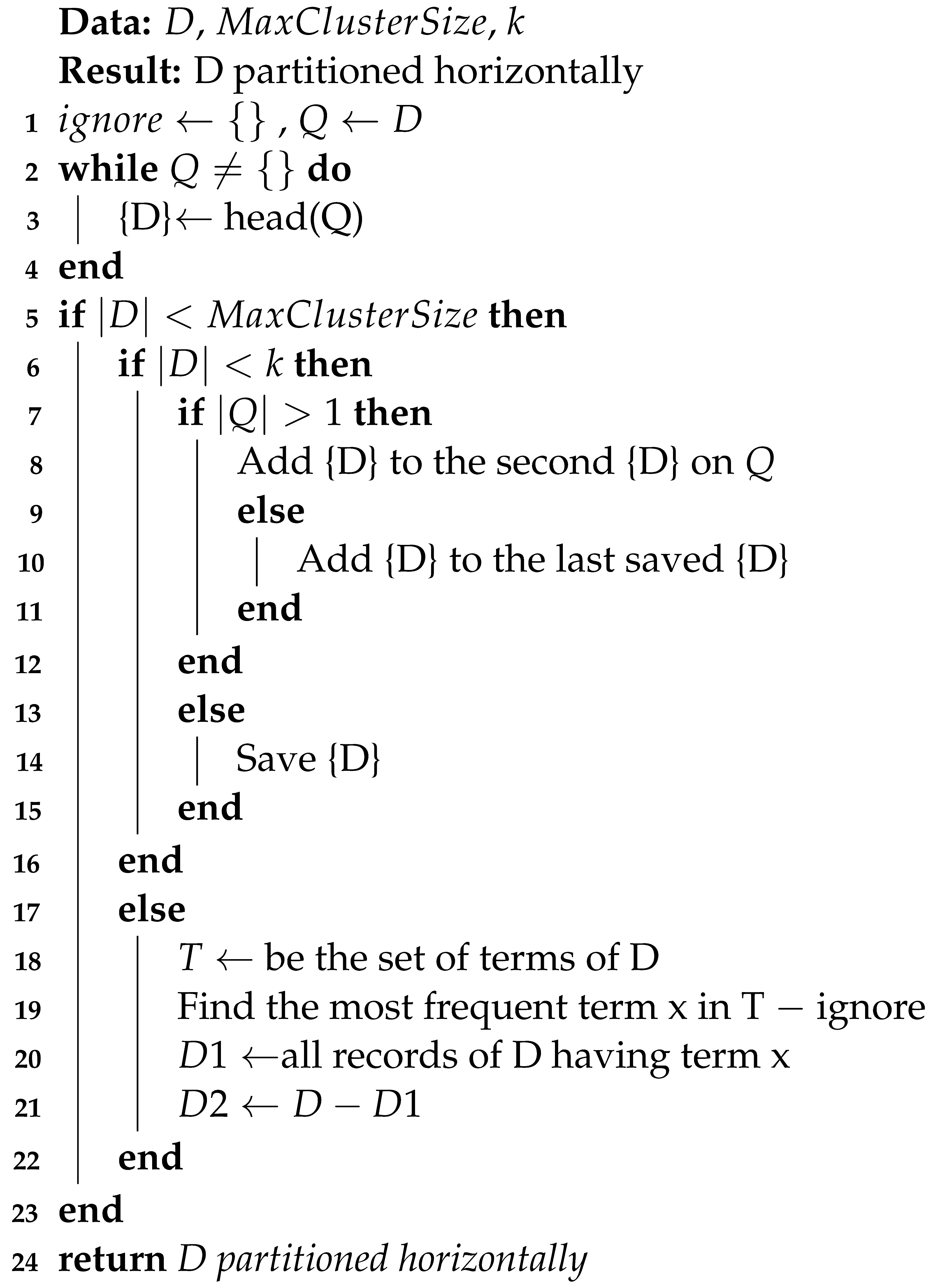 Sustainability 15 07447 i003 Sustainability 15 07447 i003