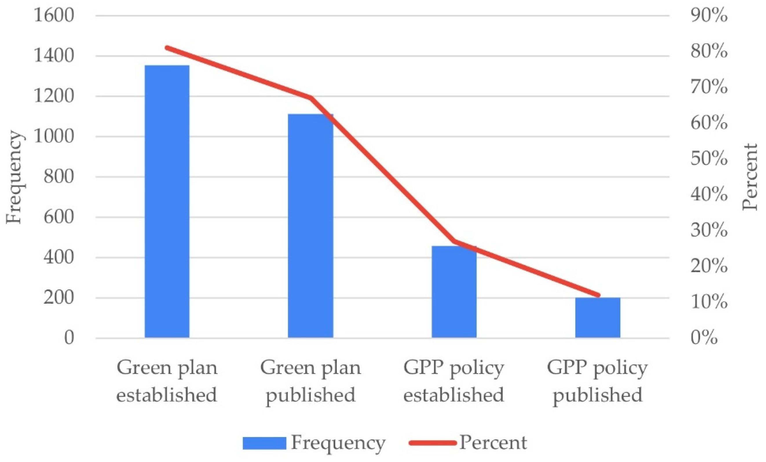 Sustainability 15 07449 g002 Sustainability 15 07449 g002
