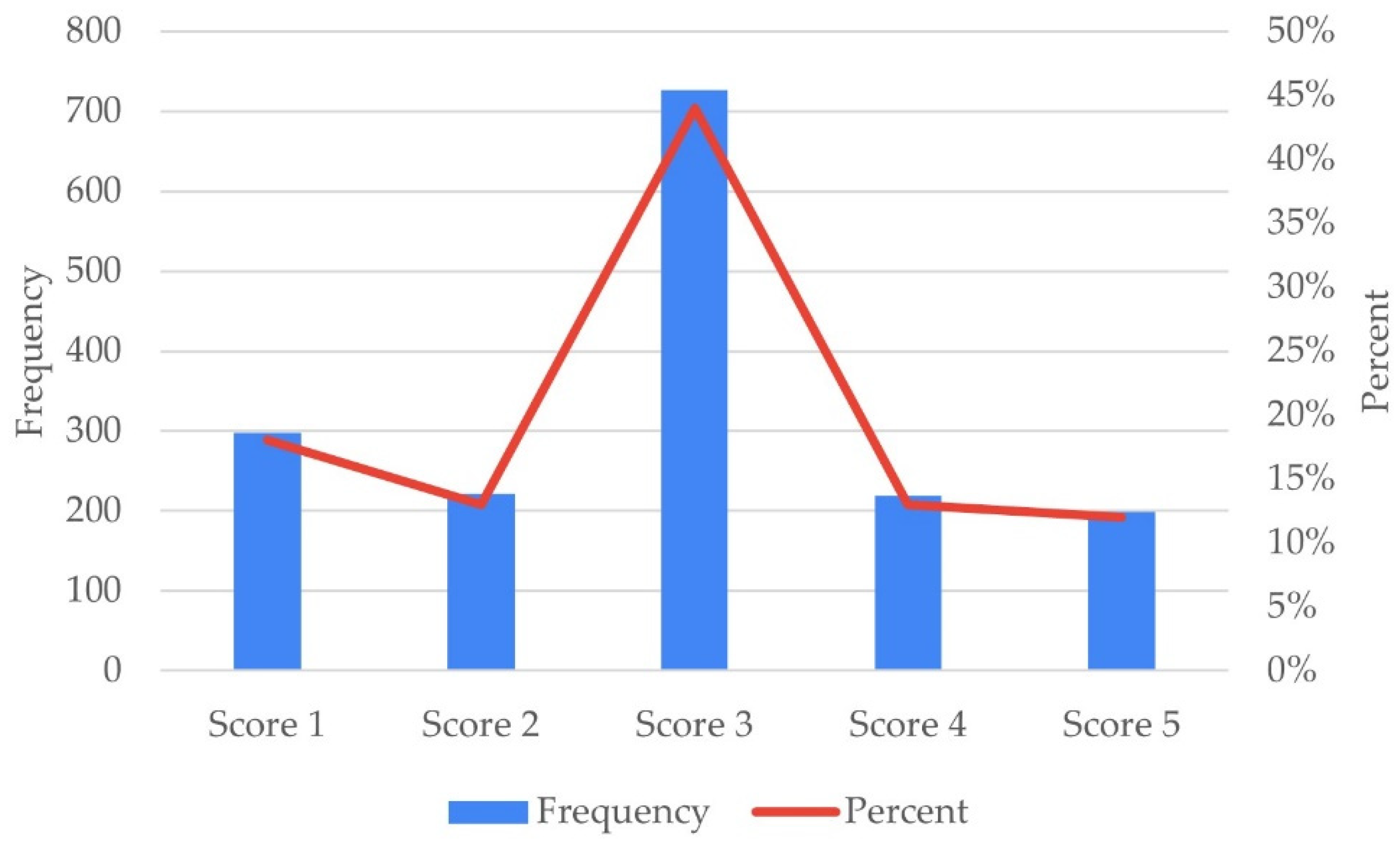 Sustainability 15 07449 g003 Sustainability 15 07449 g003
