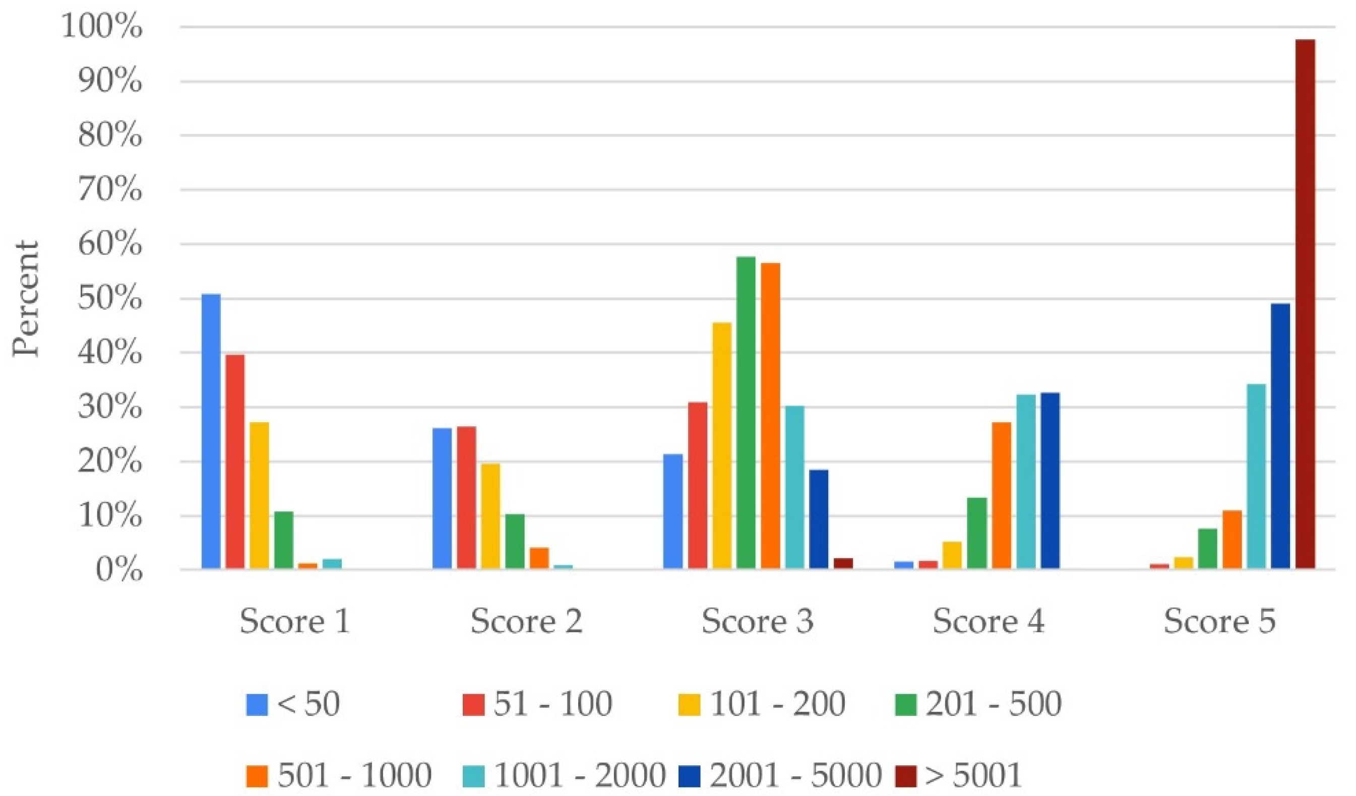 Sustainability 15 07449 g006 Sustainability 15 07449 g006