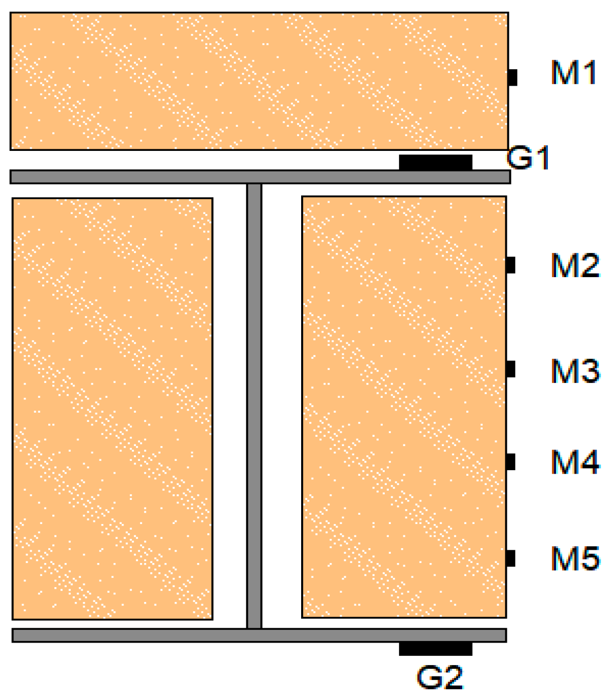 Sustainability 15 07450 g003