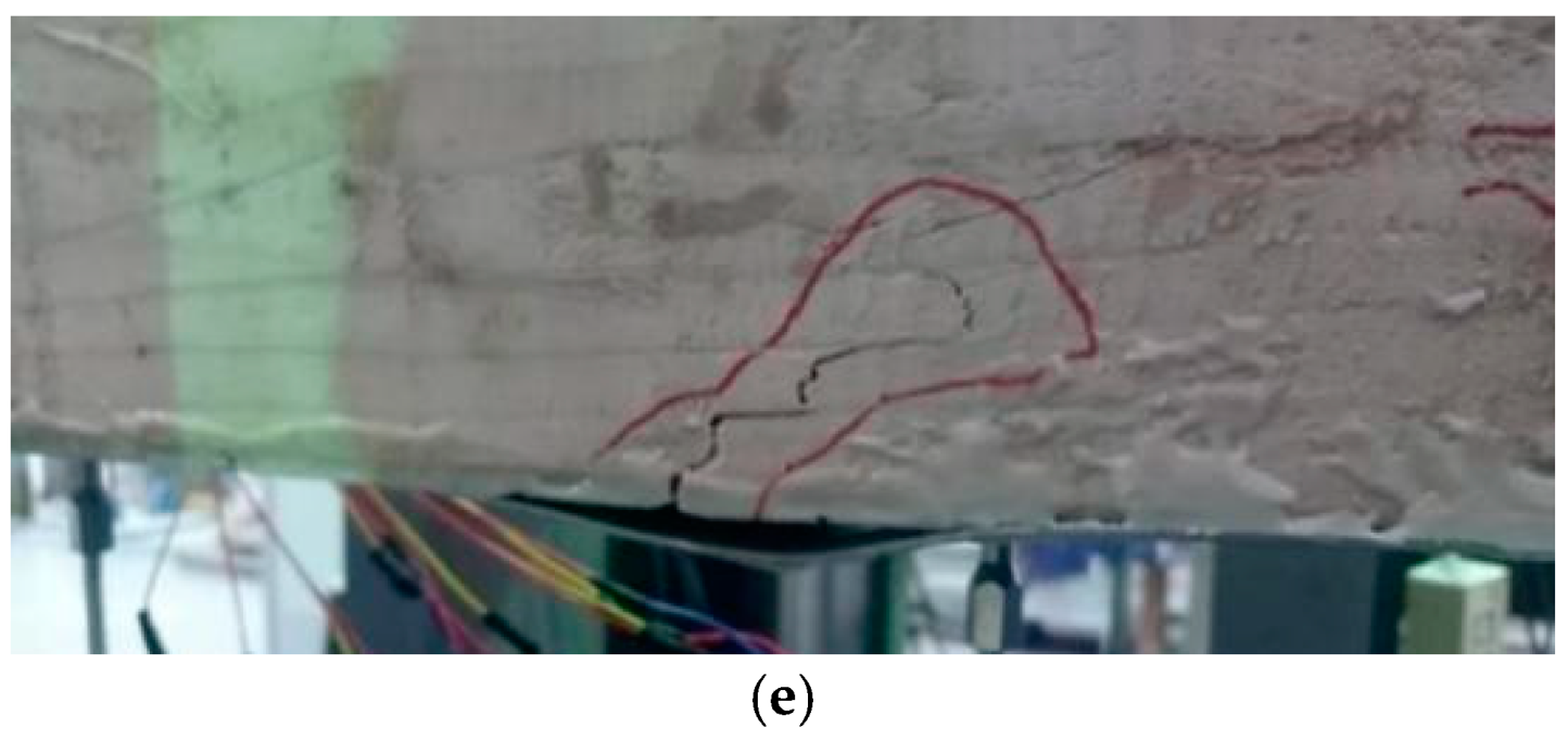 Sustainability 15 07450 g005b