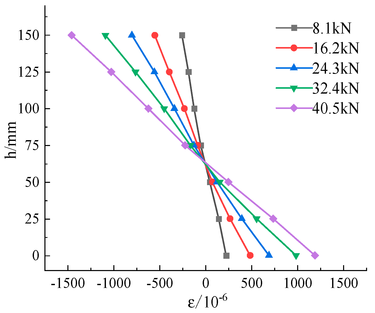 Sustainability 15 07450 g006