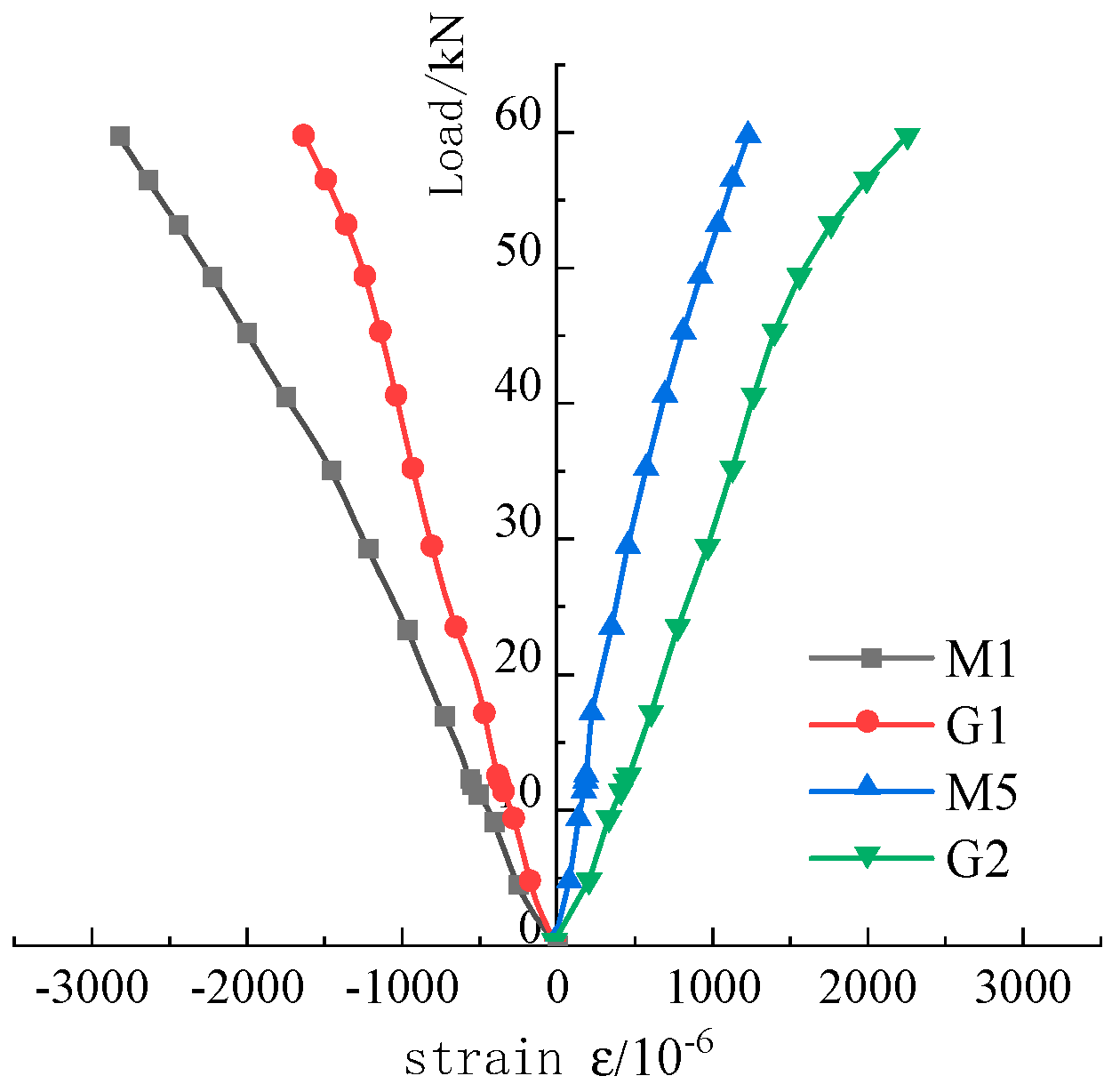 Sustainability 15 07450 g007