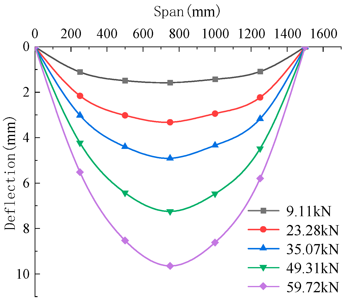 Sustainability 15 07450 g008