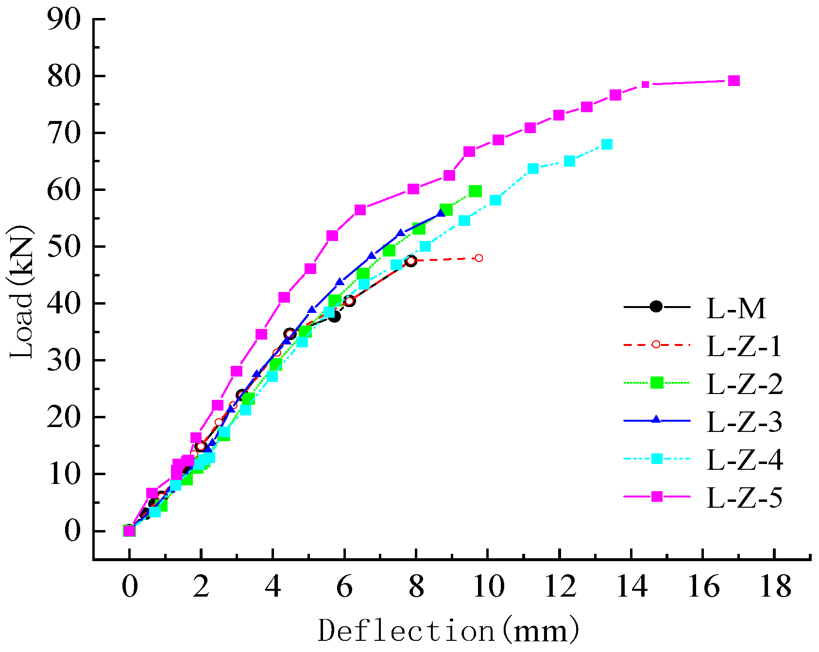 Sustainability 15 07450 g009