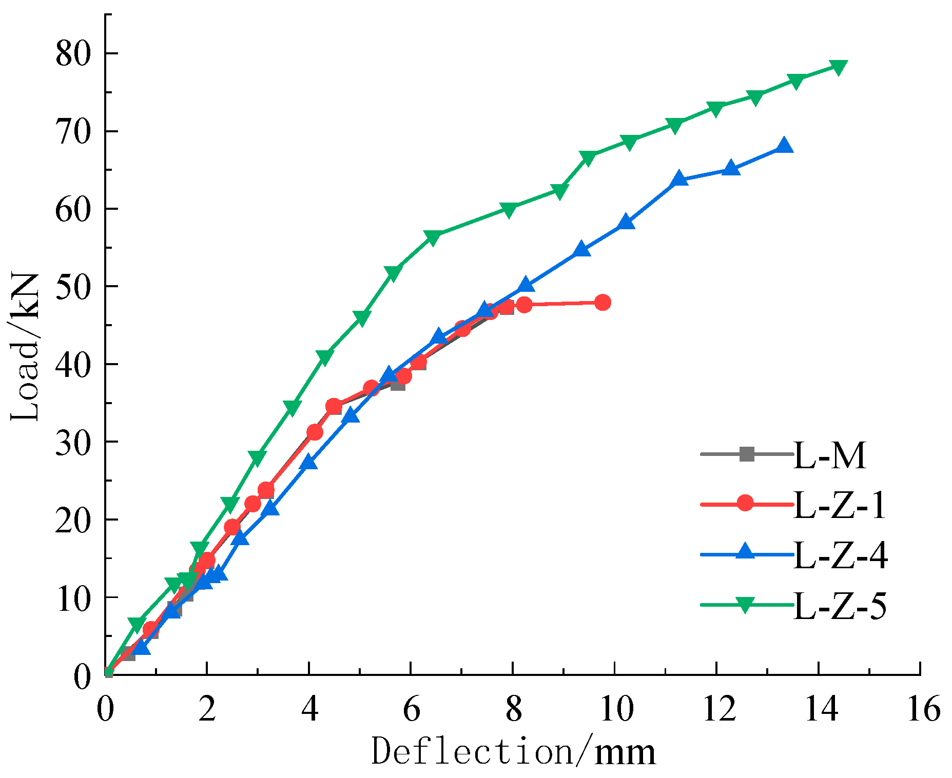 Sustainability 15 07450 g010