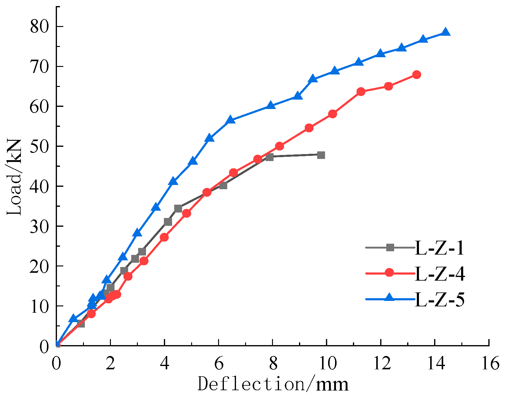 Sustainability 15 07450 g011