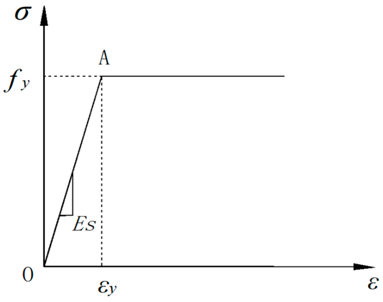Sustainability 15 07450 g013