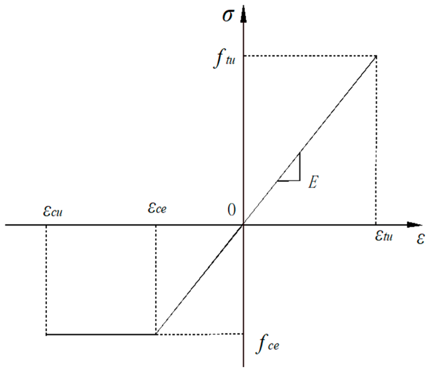 Sustainability 15 07450 g014