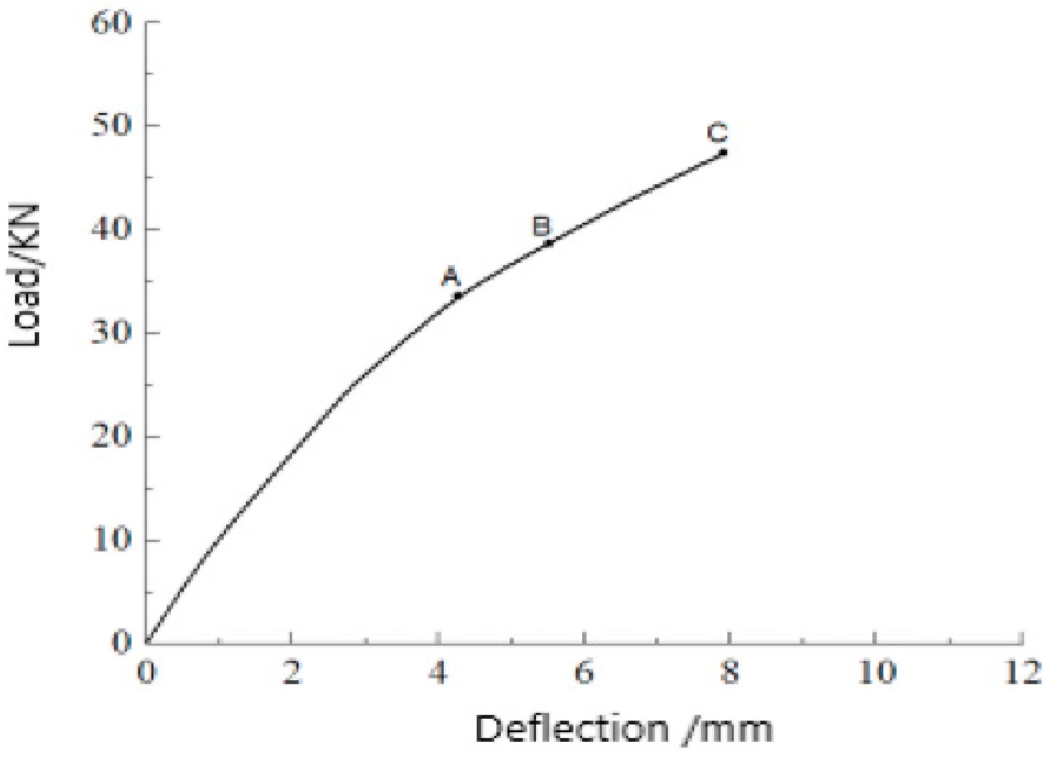 Sustainability 15 07450 g017