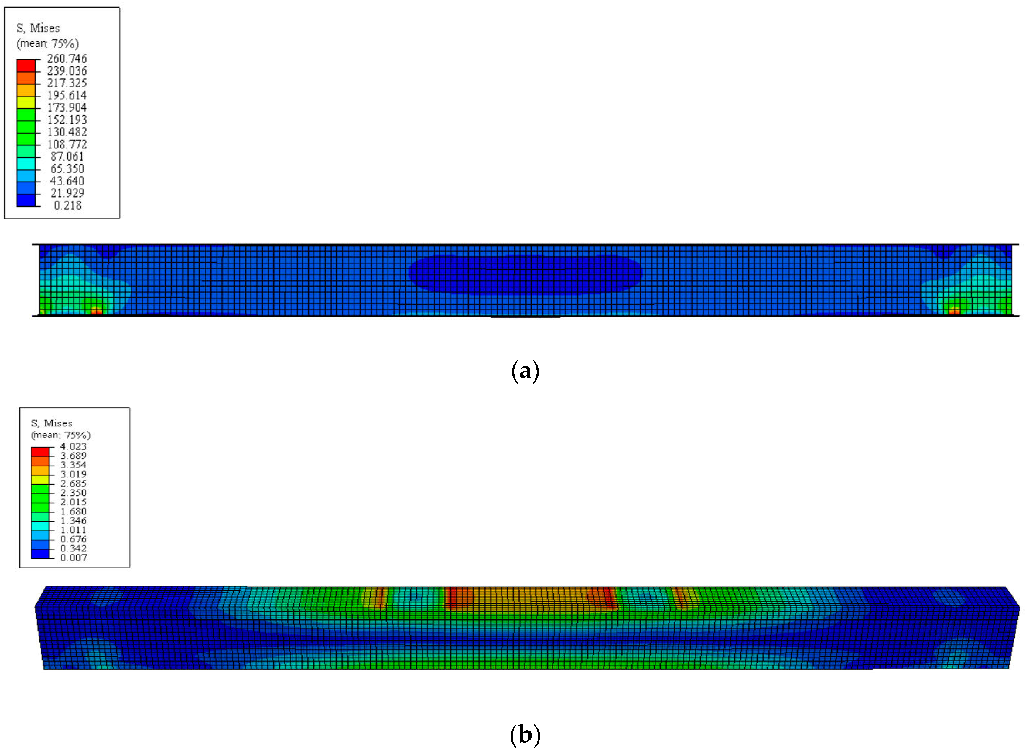 Sustainability 15 07450 g018