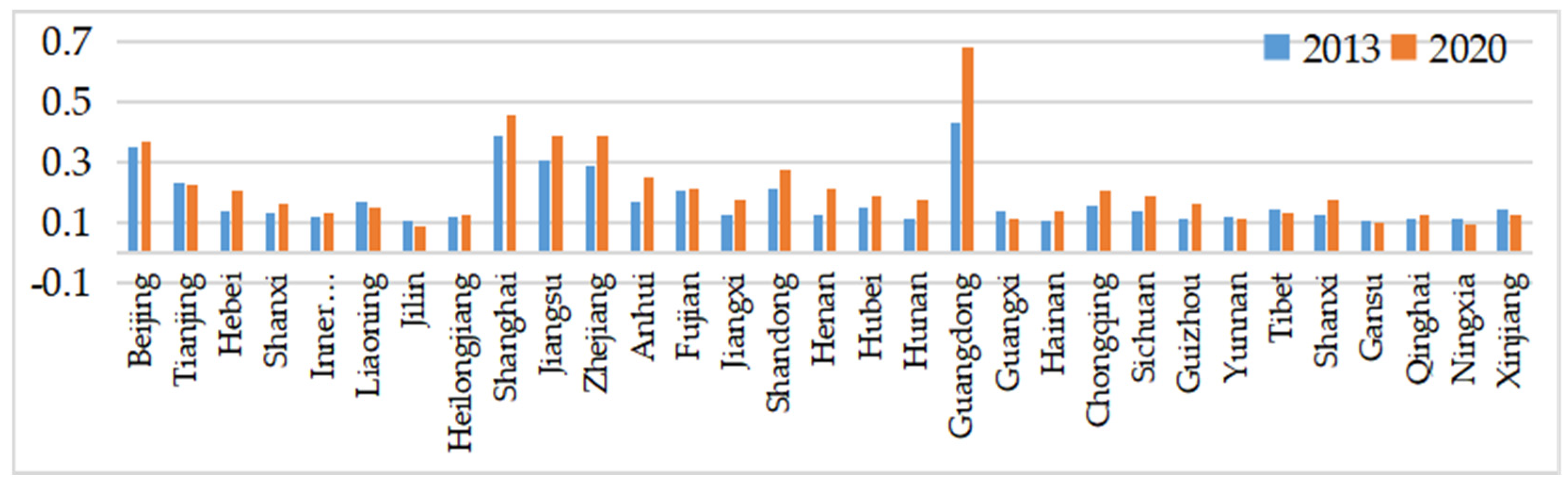 Sustainability 15 07451 g001