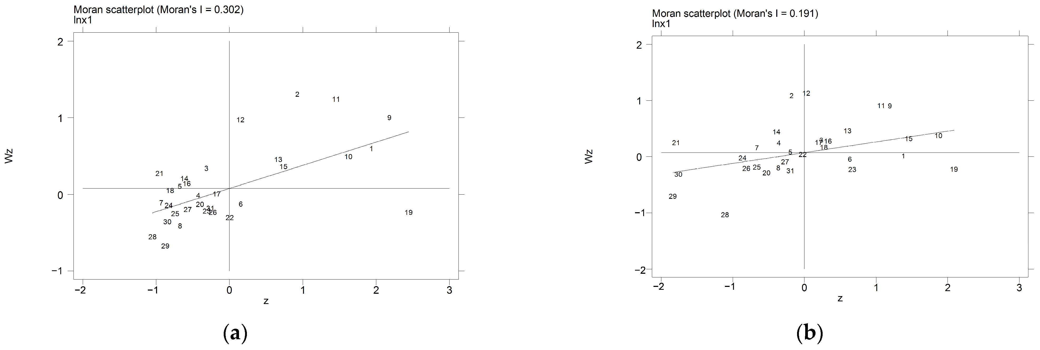 Sustainability 15 07451 g003