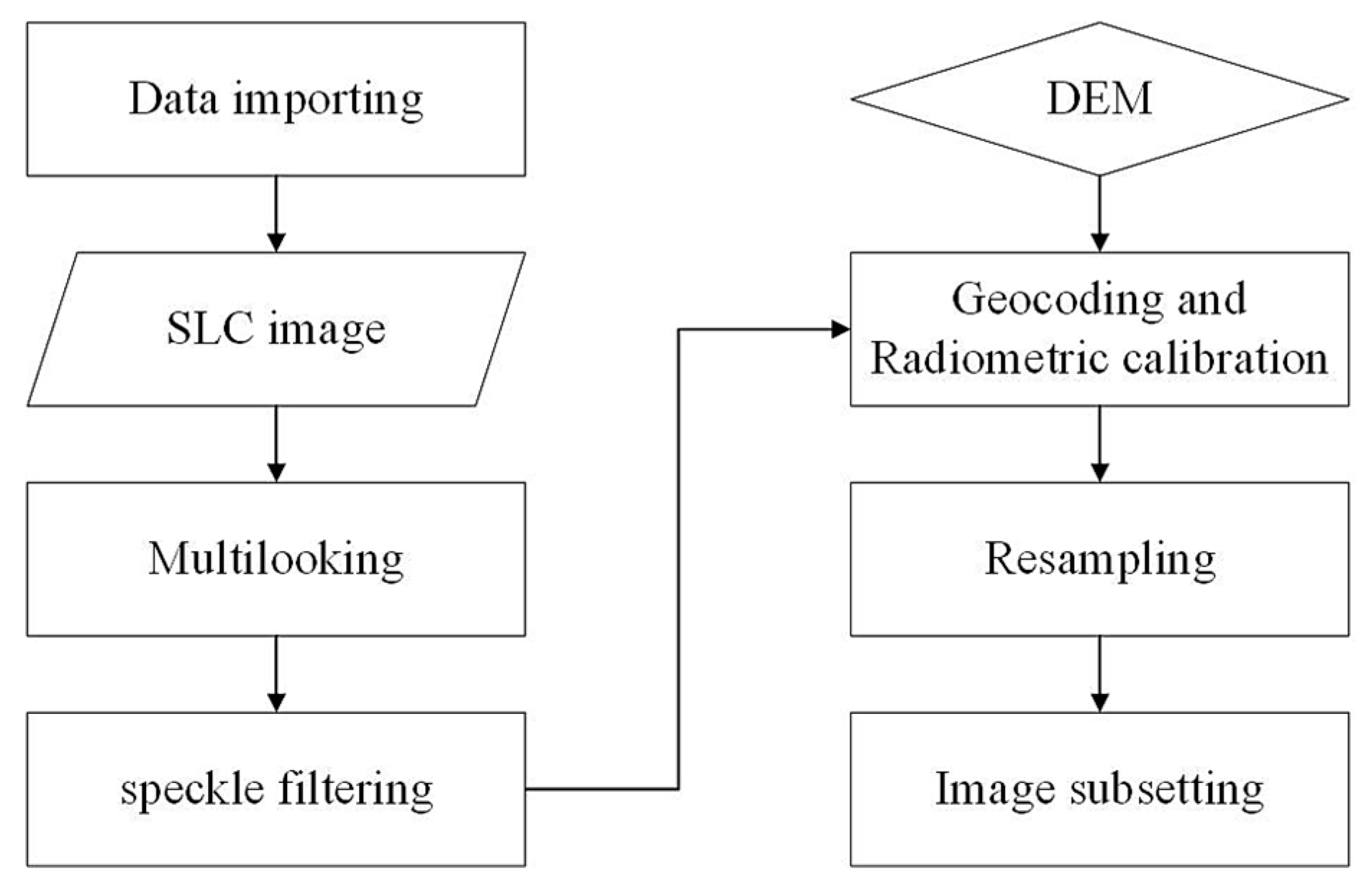 Sustainability 15 07452 g002 Sustainability 15 07452 g002
