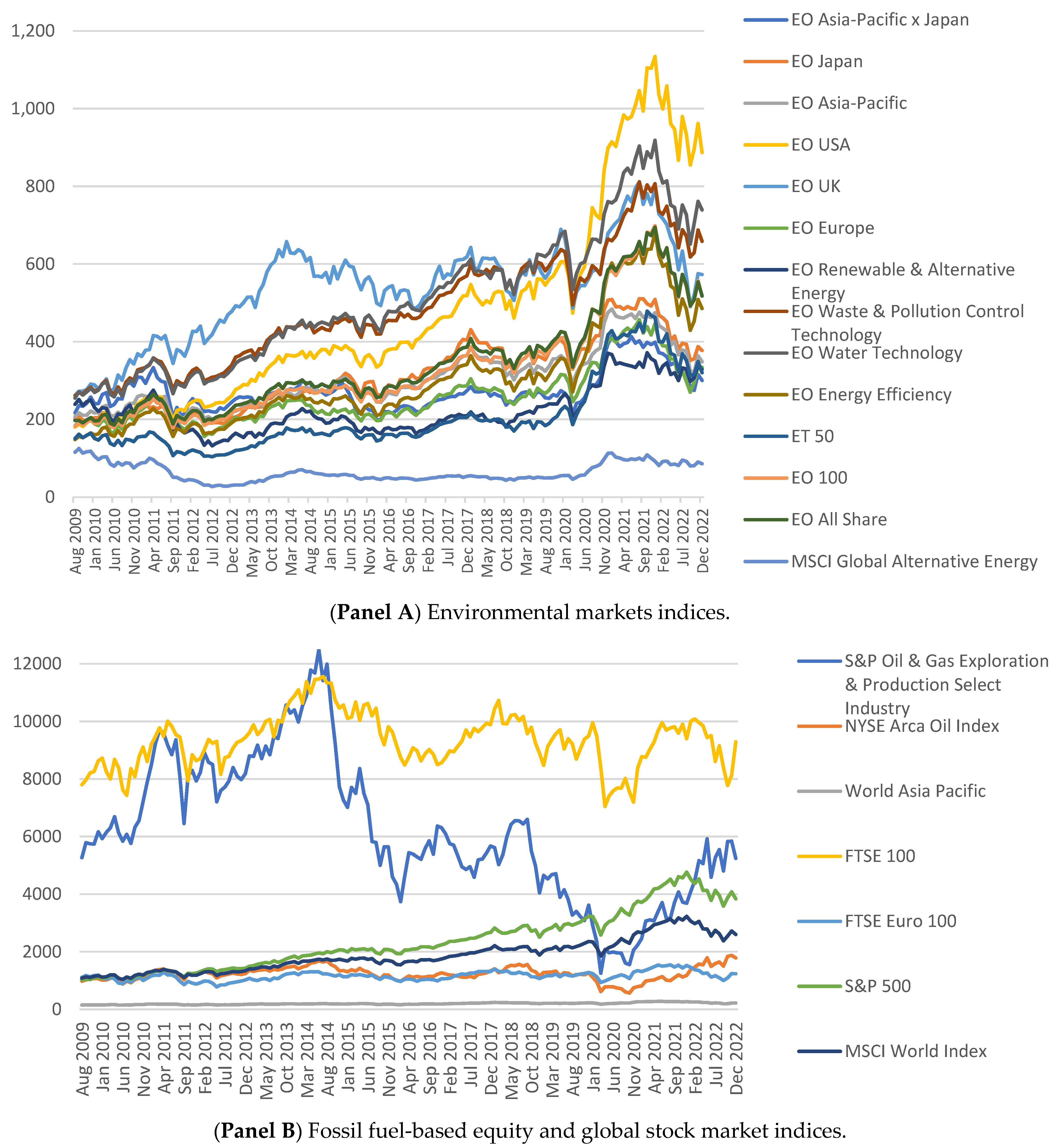 Sustainability 15 07453 g001 Sustainability 15 07453 g001
