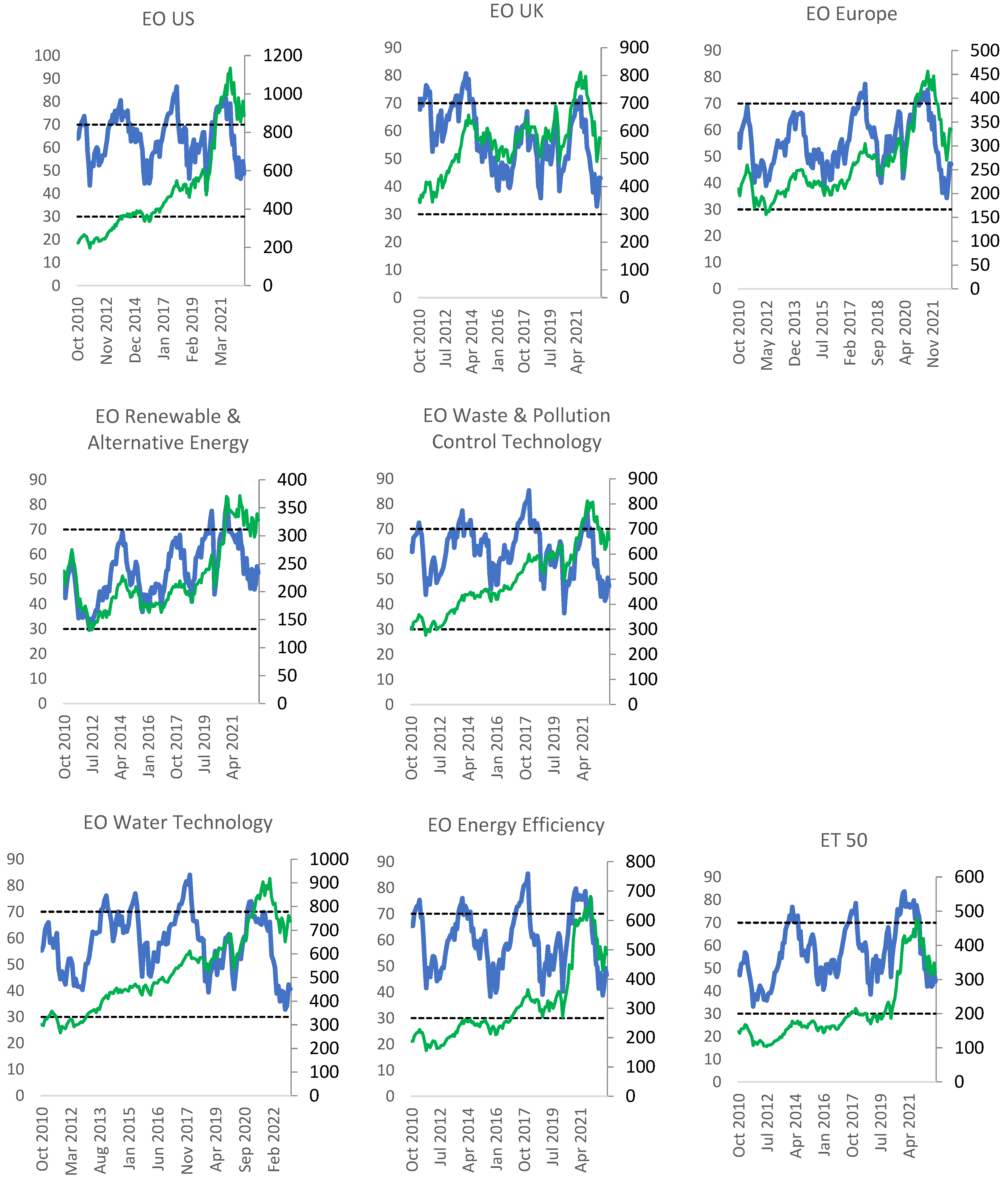 Sustainability 15 07453 g002b Sustainability 15 07453 g002b