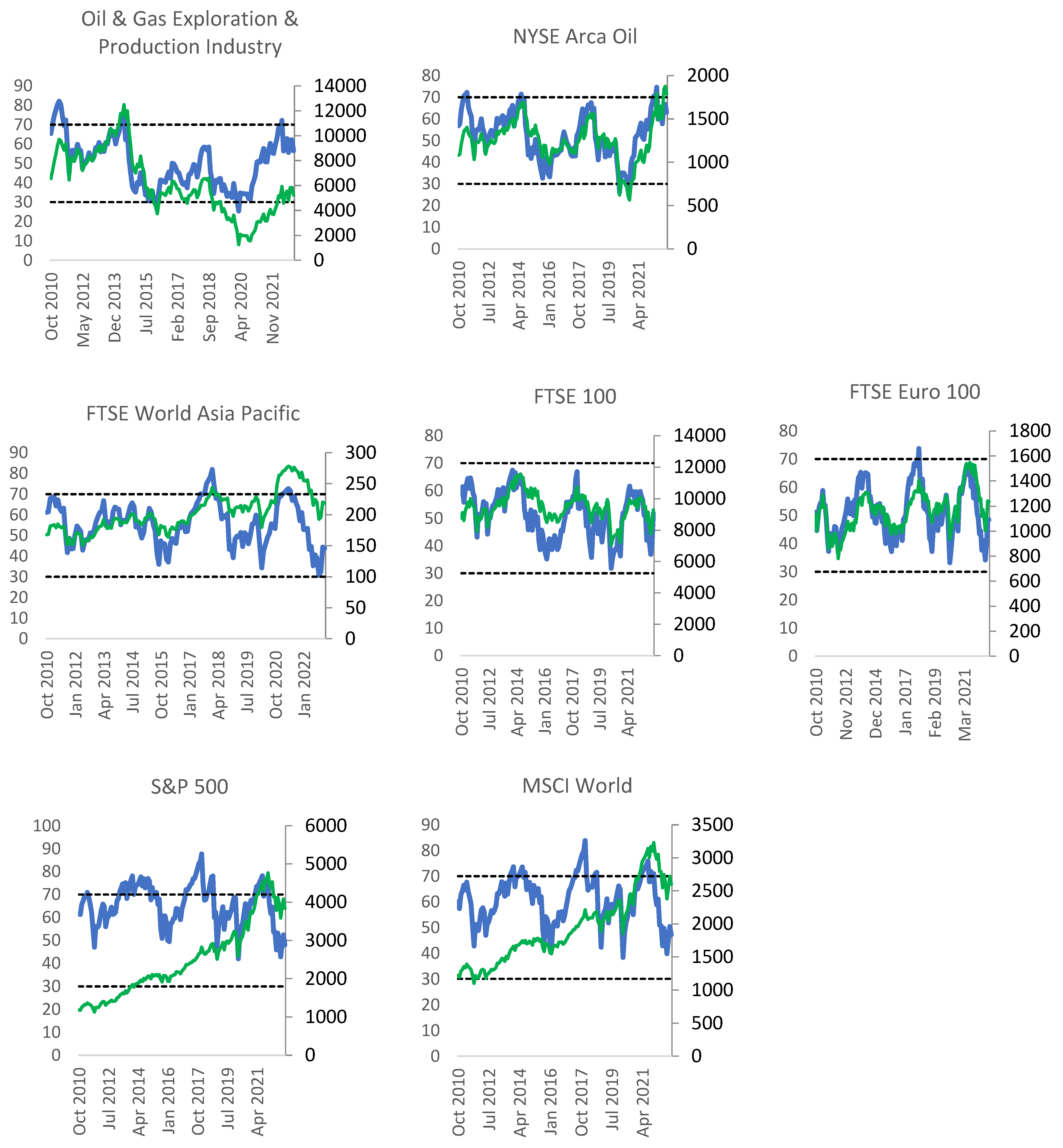 Sustainability 15 07453 g003 Sustainability 15 07453 g003