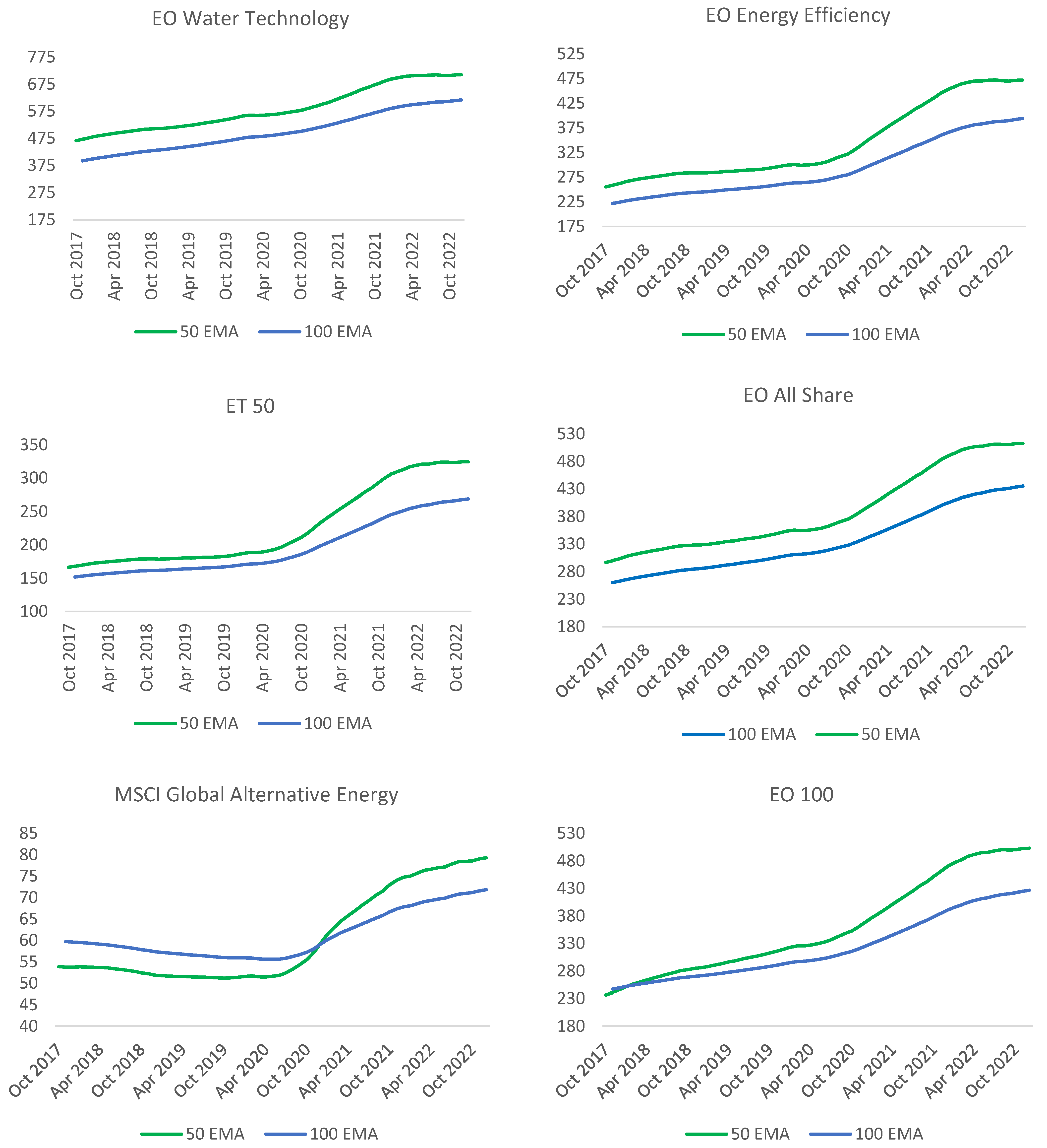 Sustainability 15 07453 g004b Sustainability 15 07453 g004b