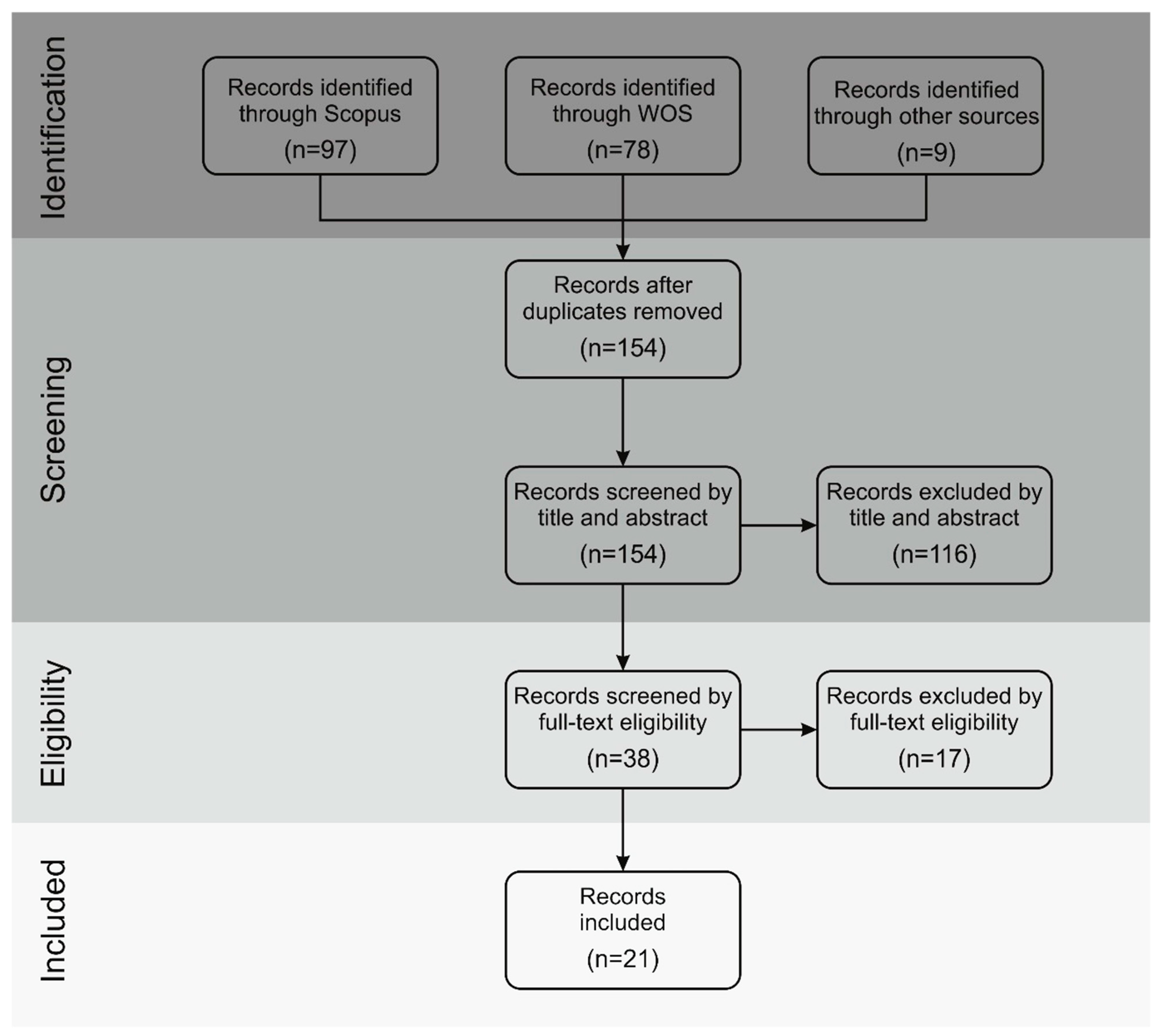 Sustainability 15 07454 g001