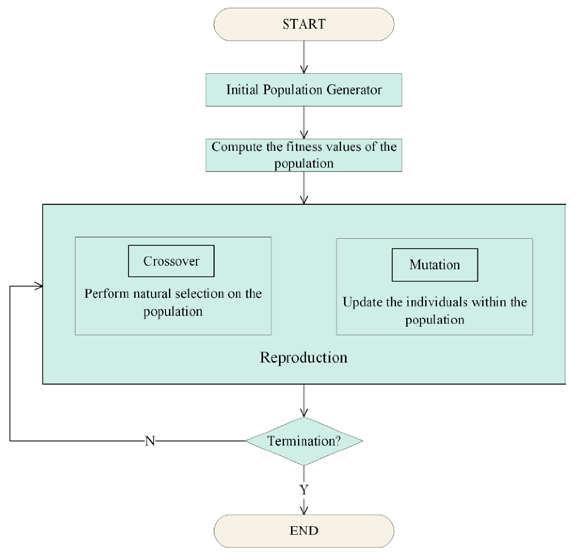 Sustainability 15 07455 g001