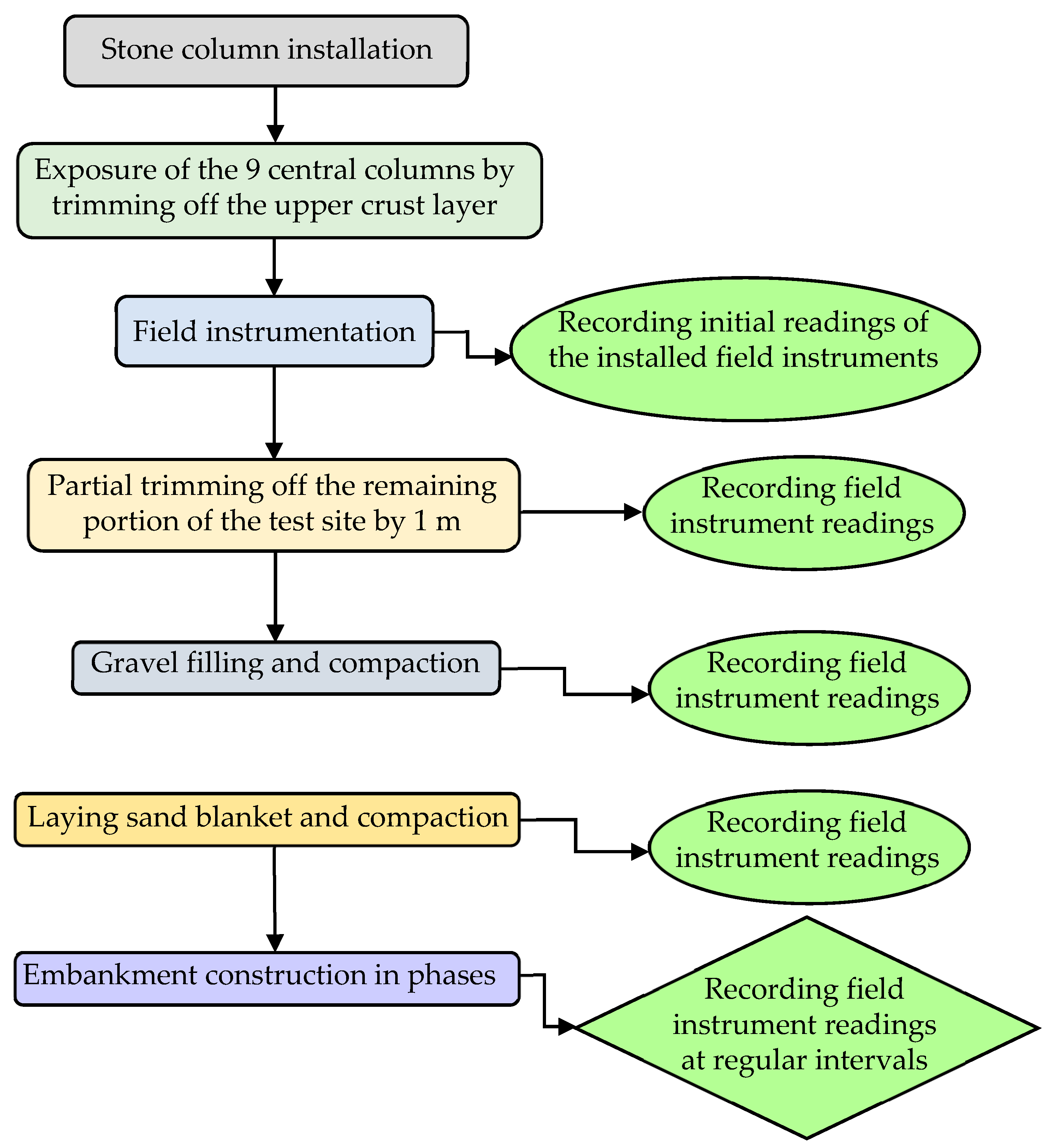 Sustainability 15 07457 g003