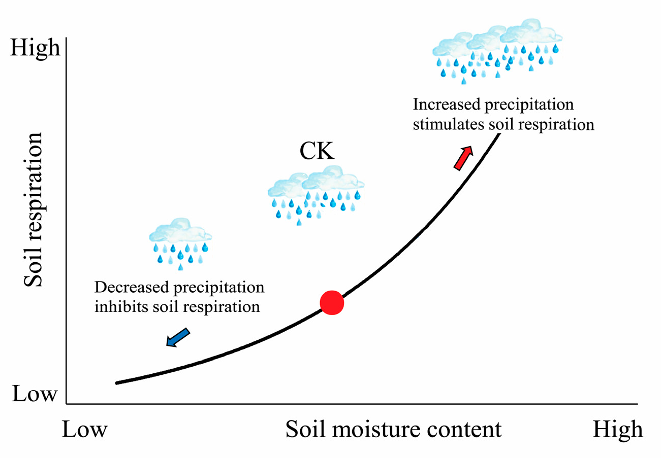 Sustainability 15 07461 g001