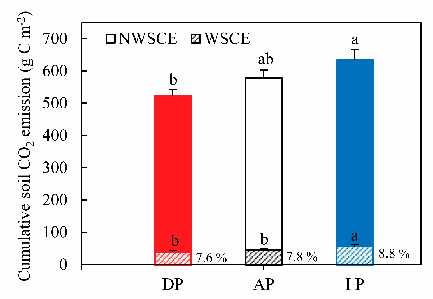Sustainability 15 07461 g005