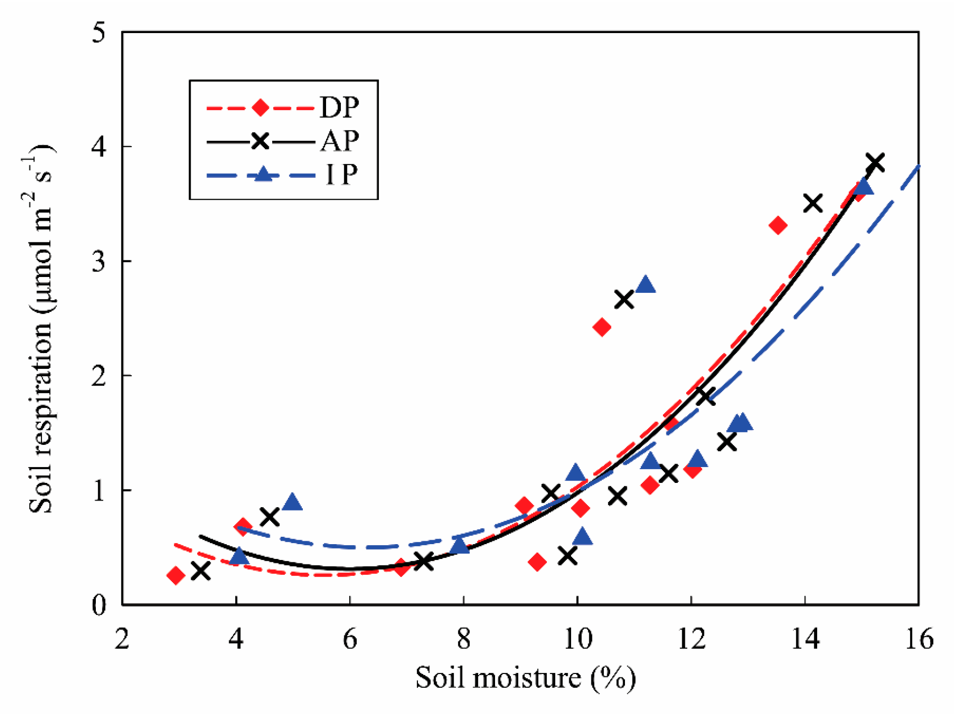 Sustainability 15 07461 g007