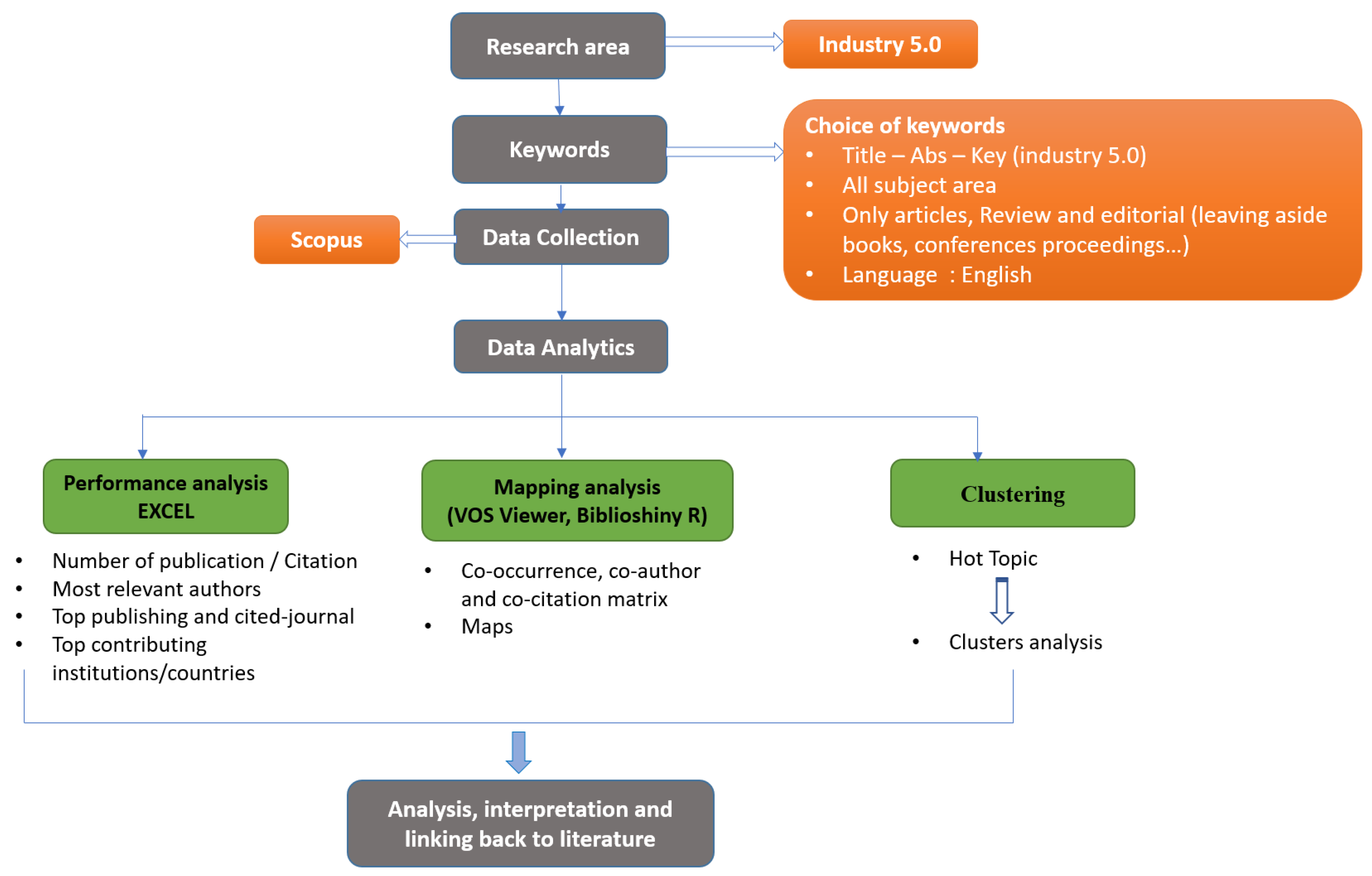 Sustainability 15 07465 g001